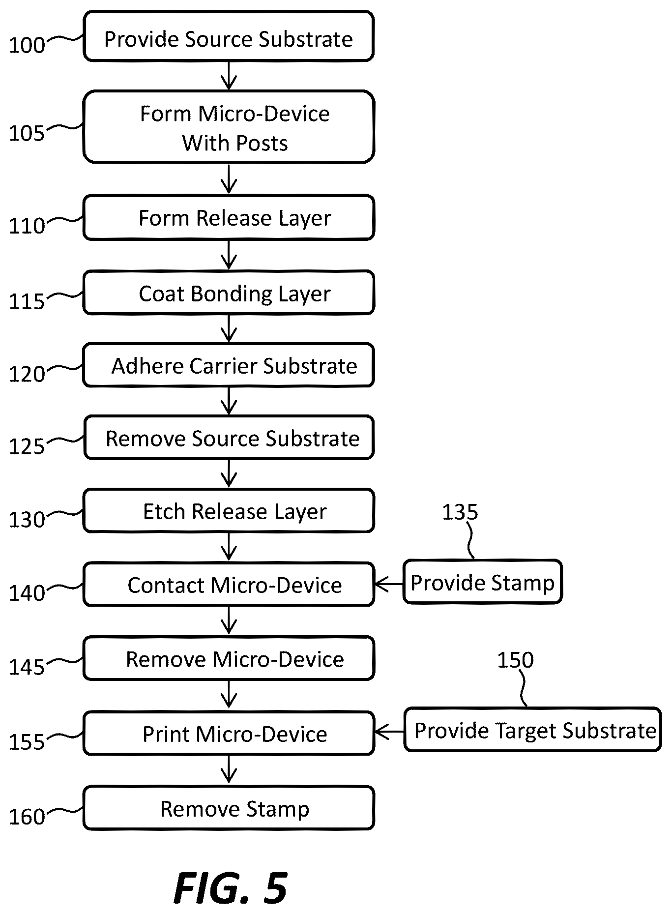 Patent US12588471 Figure 11 – Micro-device substrate structures with posts and indentations