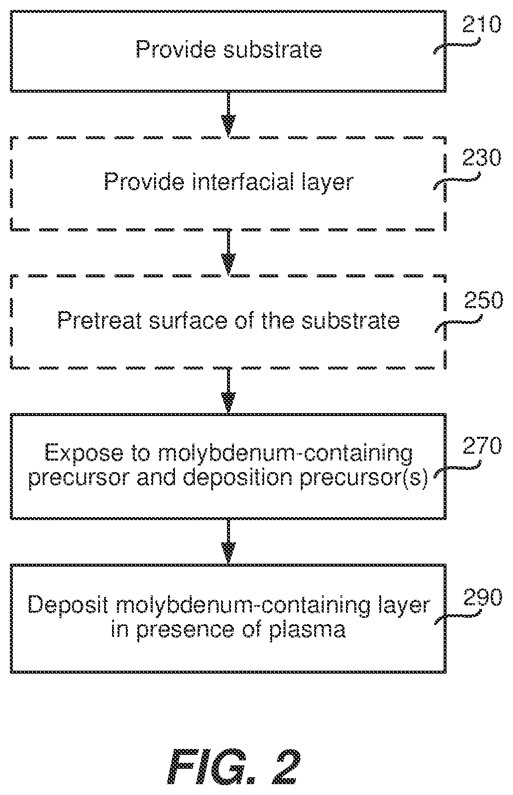 Patent US12588475 Figure 2 – High selectivity doped hardmask films