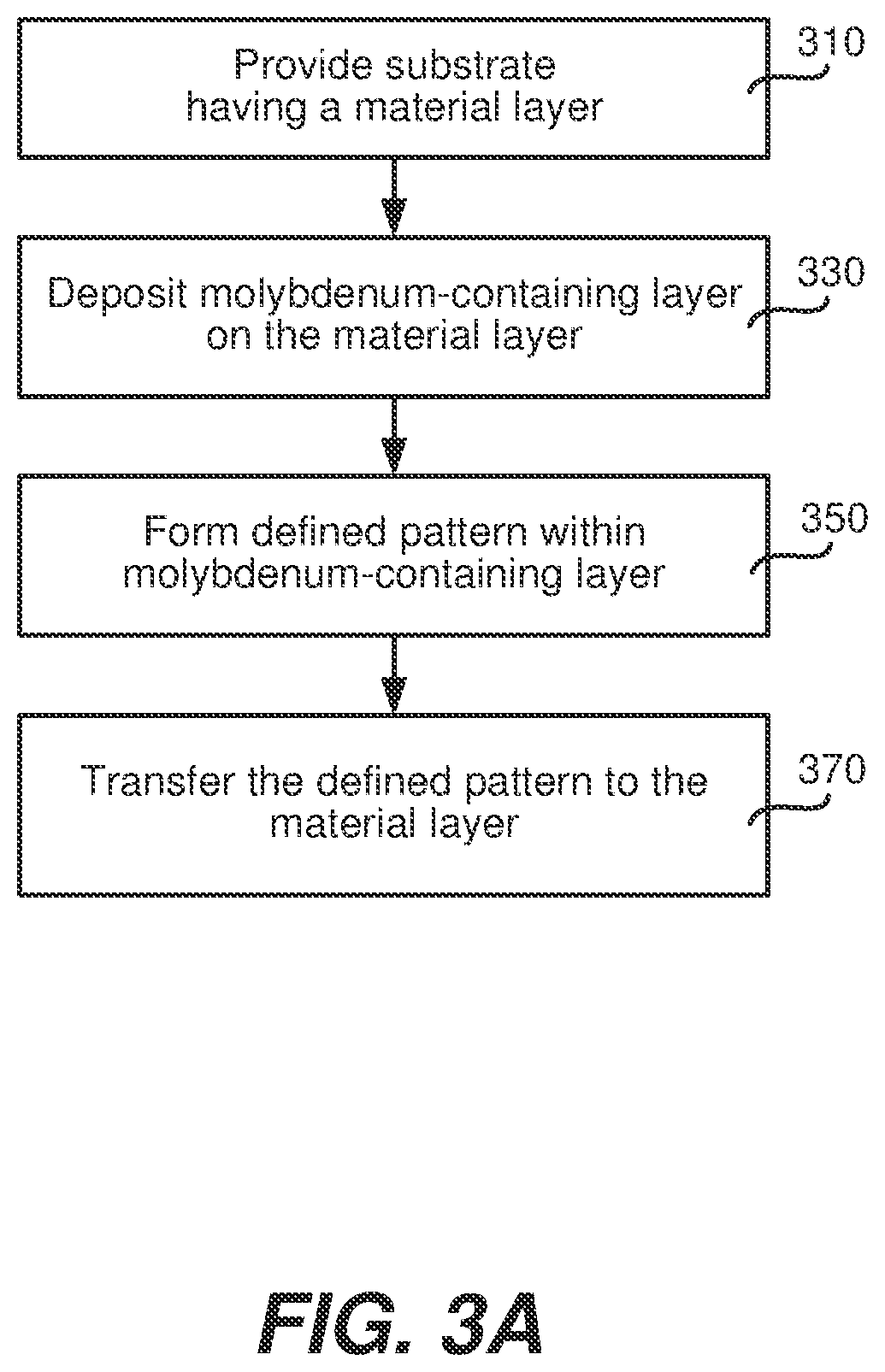 Patent US12588475 Figure 3 – High selectivity doped hardmask films