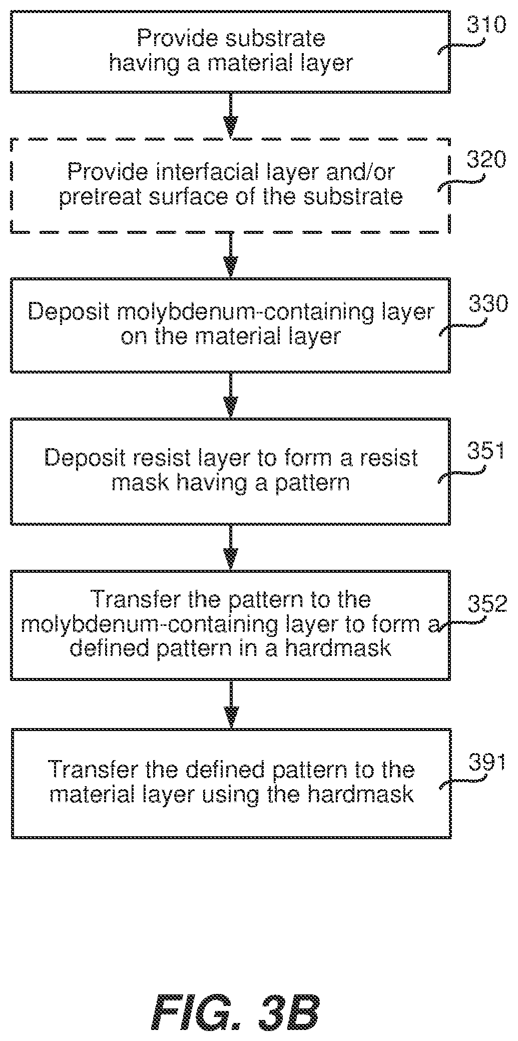 Patent US12588475 Figure 4 – High selectivity doped hardmask films