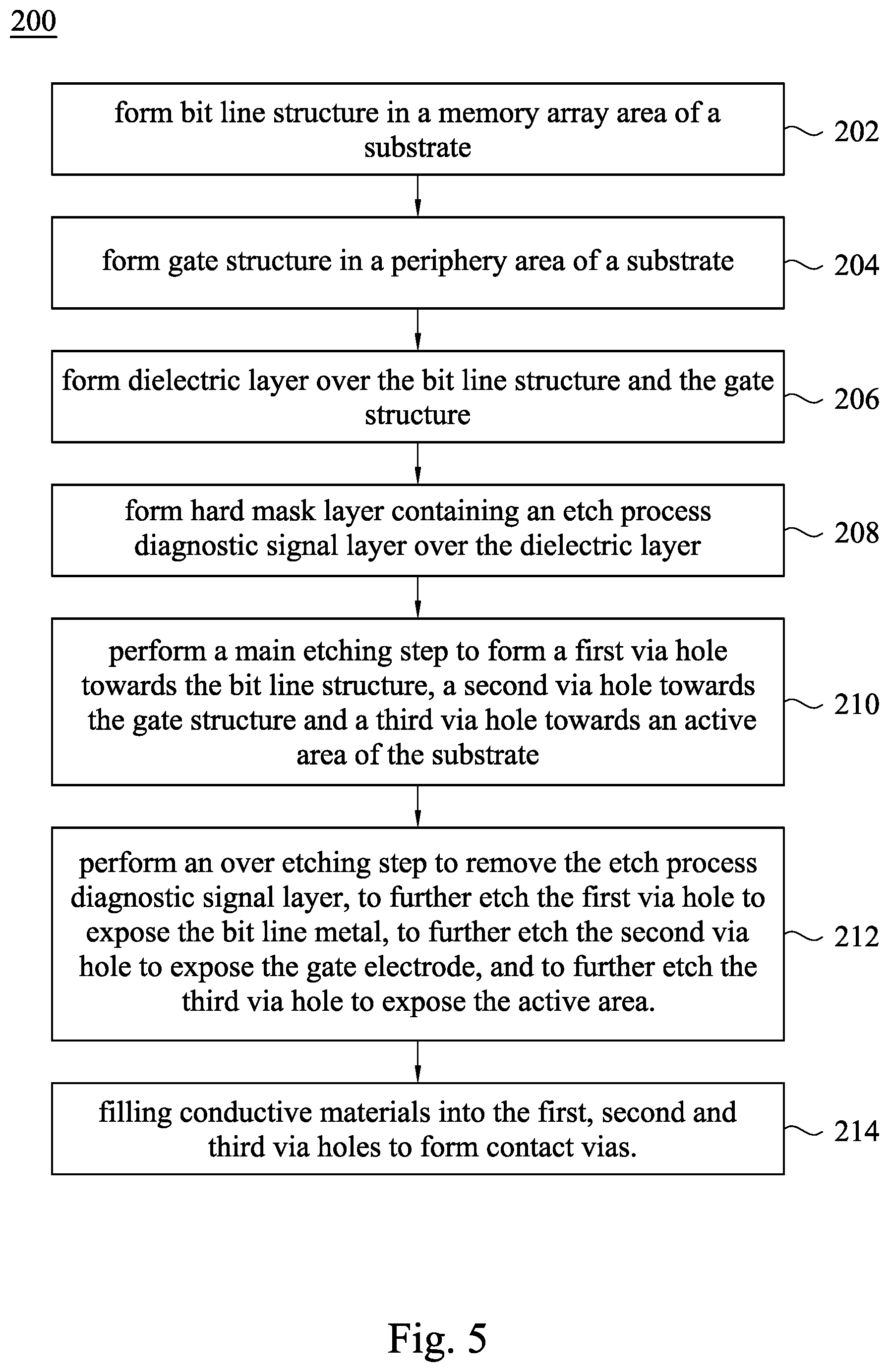 Patent US12588476 Figure 5 – Semiconductor memory device manufacturing method