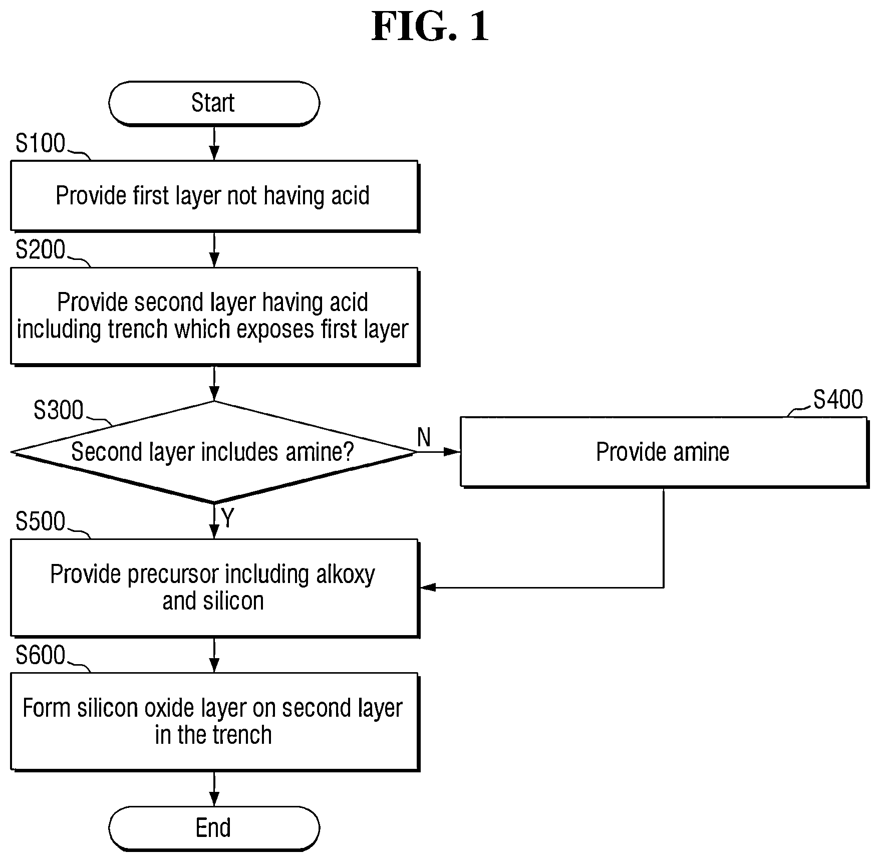 Patent US12588478 Figure 1 – Method of fabricating semiconductor device including organic and silicon oxide layers