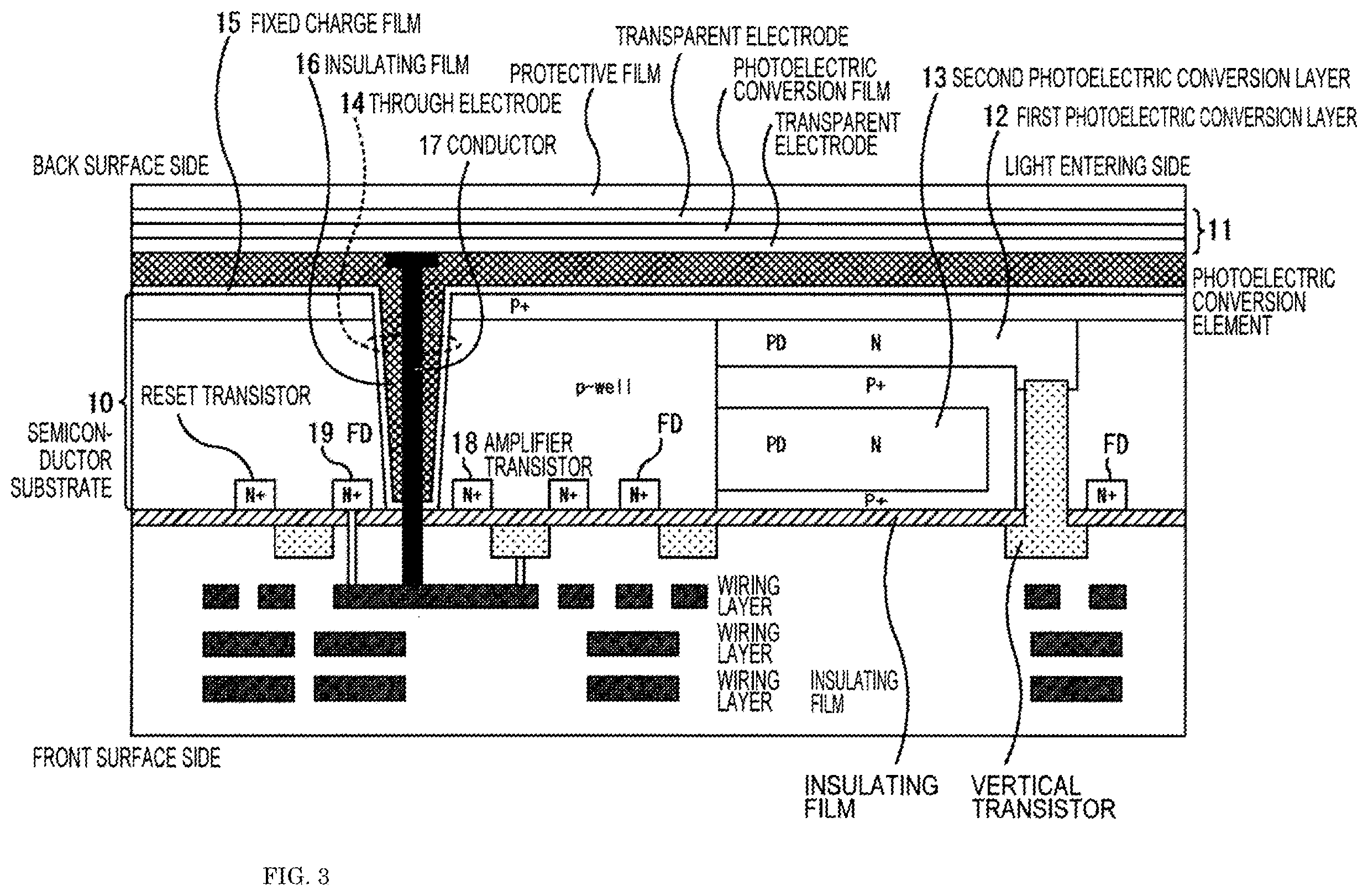 Patent US12588479 Figure 2 – Solid-state image sensor, and electronic device