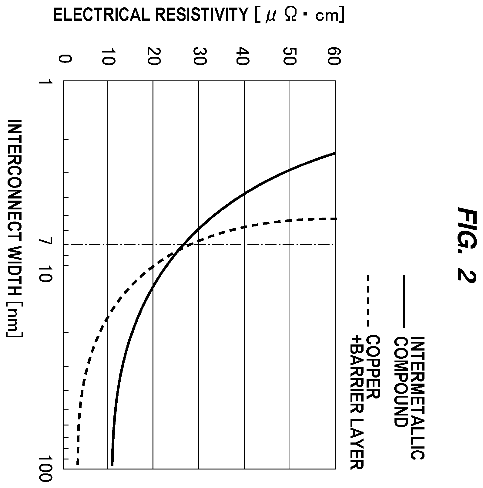Patent US12588480 Figure 3 – Method of manufacturing barrier-metal-free metal interconnect structure, and barrier-metal-free metal interconnect structure
