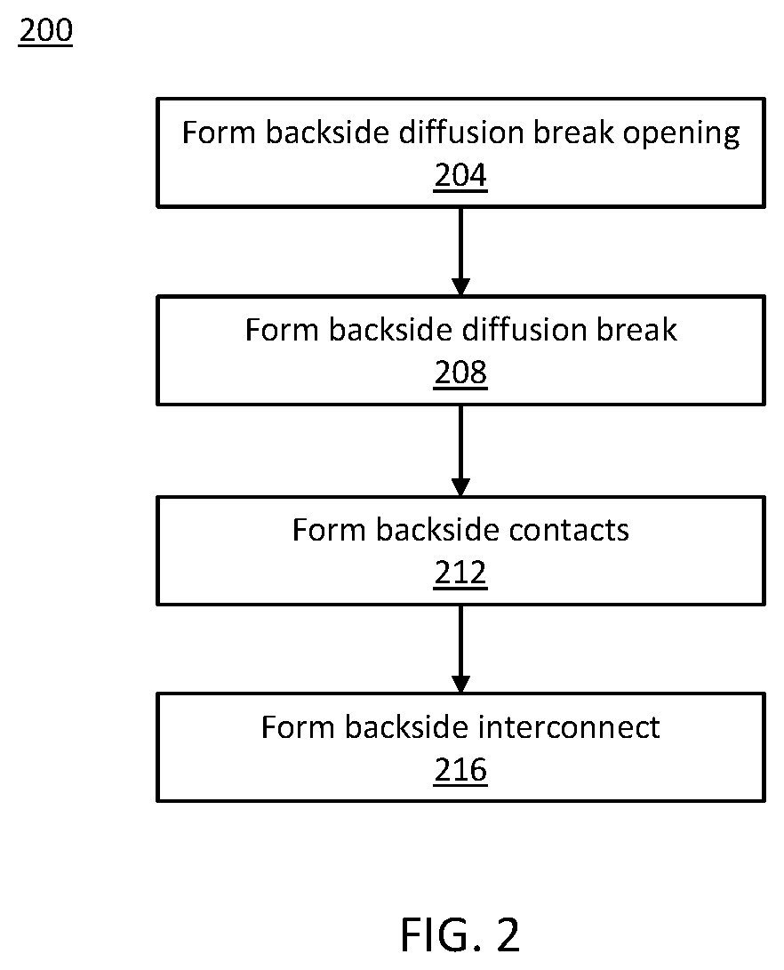 Patent US12588484 Figure 3 – Backside diffusion break