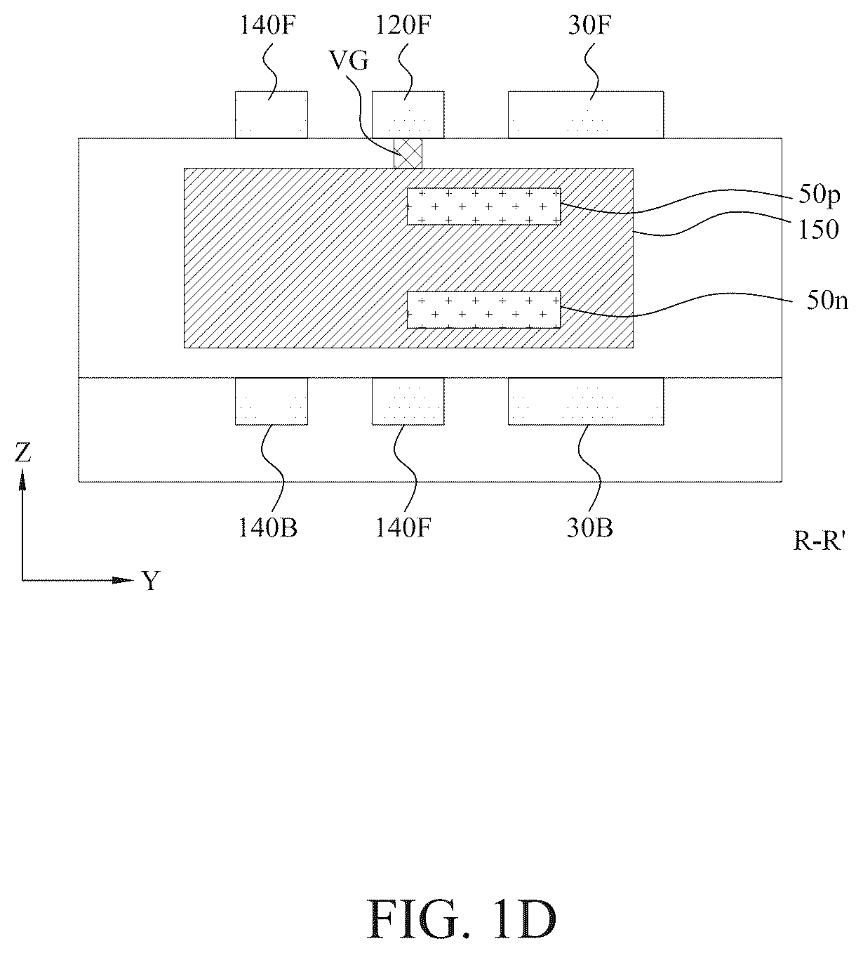 Patent US12588491 Figure 4 – Power rail and signal line arrangement in integrated circuits having stacked transistors