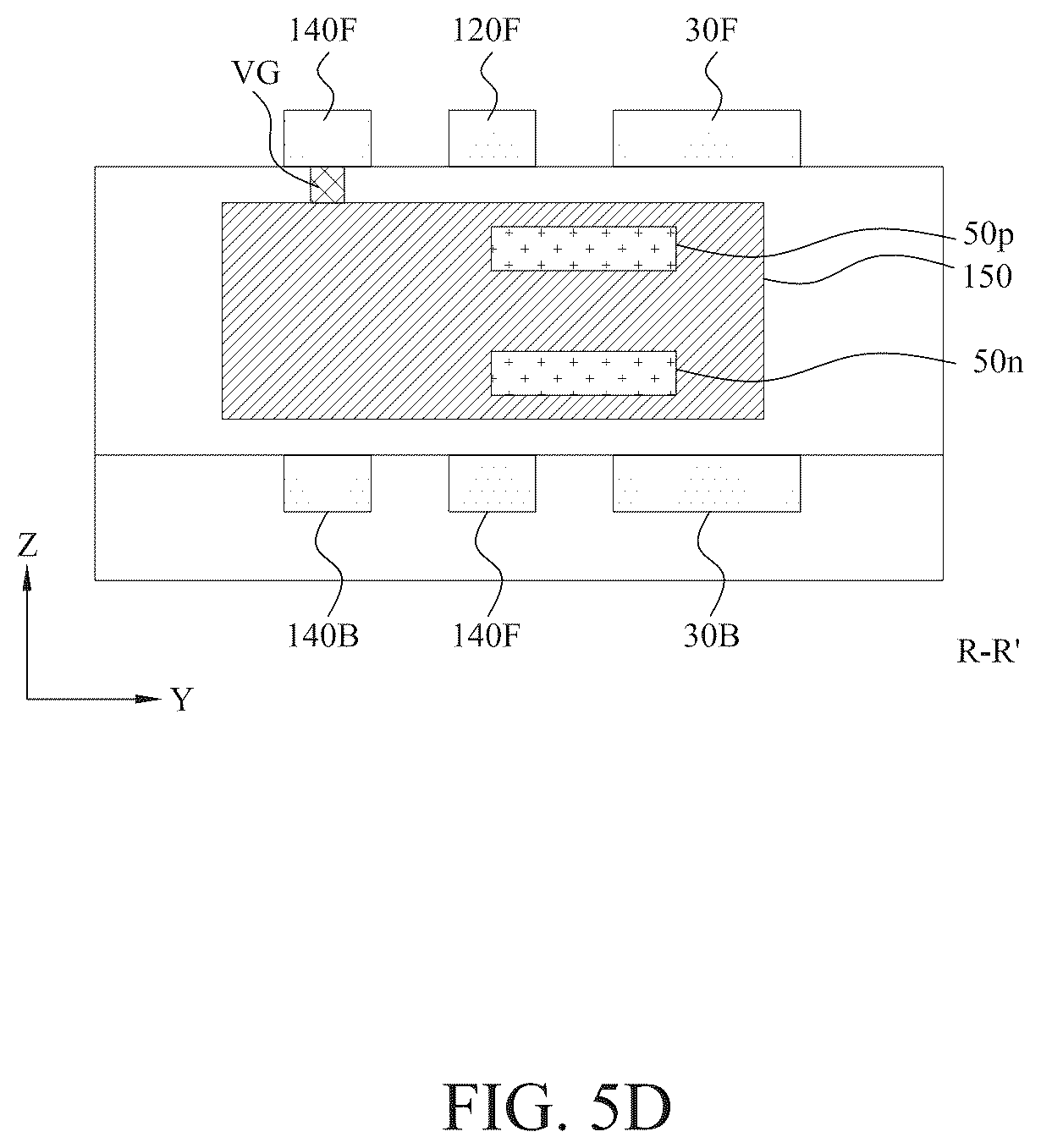 Patent US12588492 Figure 17 – Power rail and signal line arrangement in integrated circuits having stacked transistors