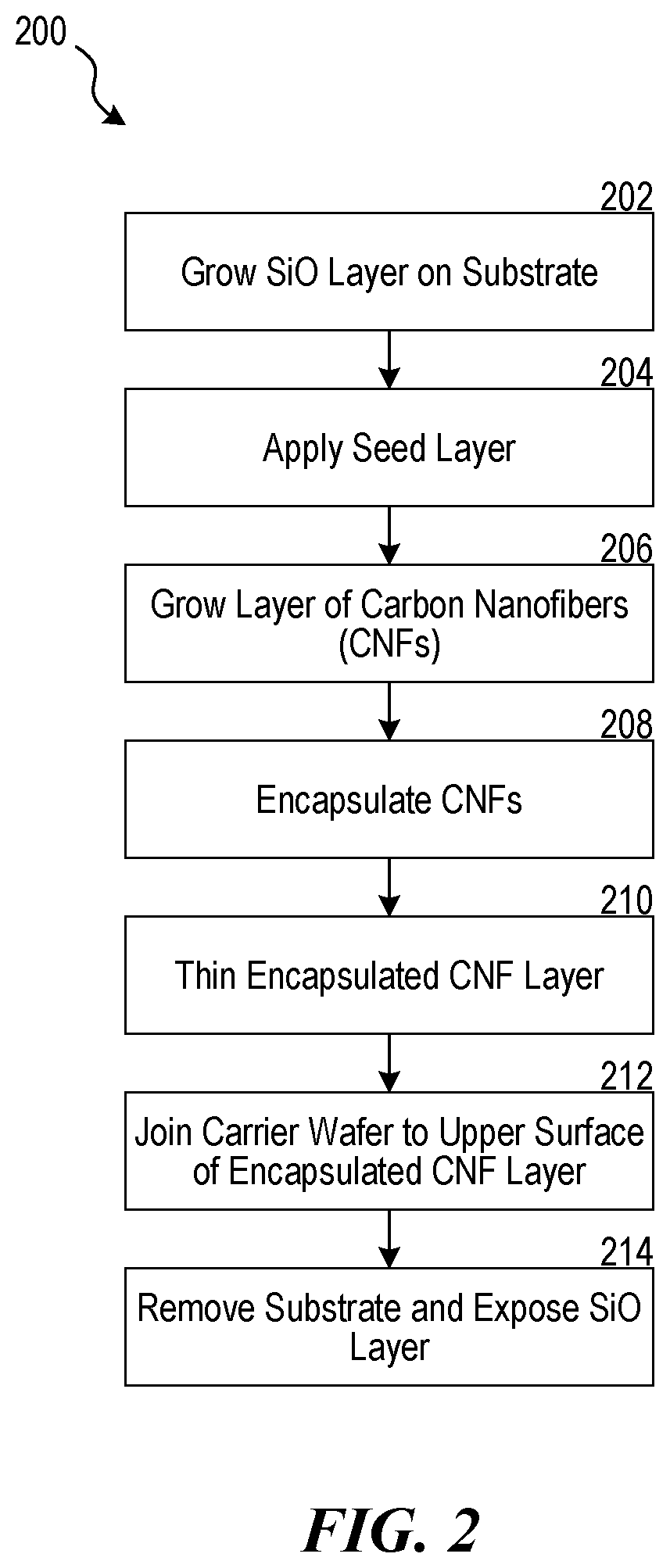 Patent US12588502 Figure 2 – Methods and apparatus for integrating carbon nanofiber into semiconductor devices using W2W fusion bonding