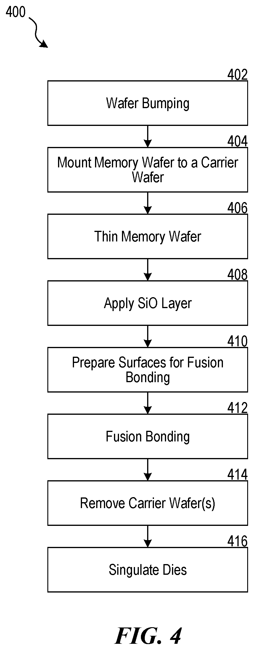 Patent US12588502 Figure 4 – Methods and apparatus for integrating carbon nanofiber into semiconductor devices using W2W fusion bonding