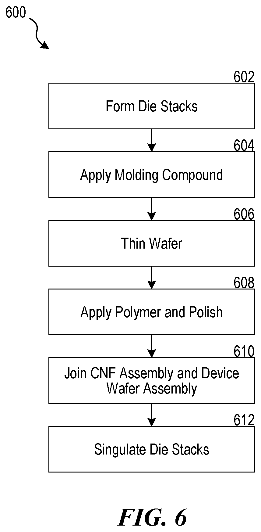 Patent US12588502 Figure 7 – Methods and apparatus for integrating carbon nanofiber into semiconductor devices using W2W fusion bonding