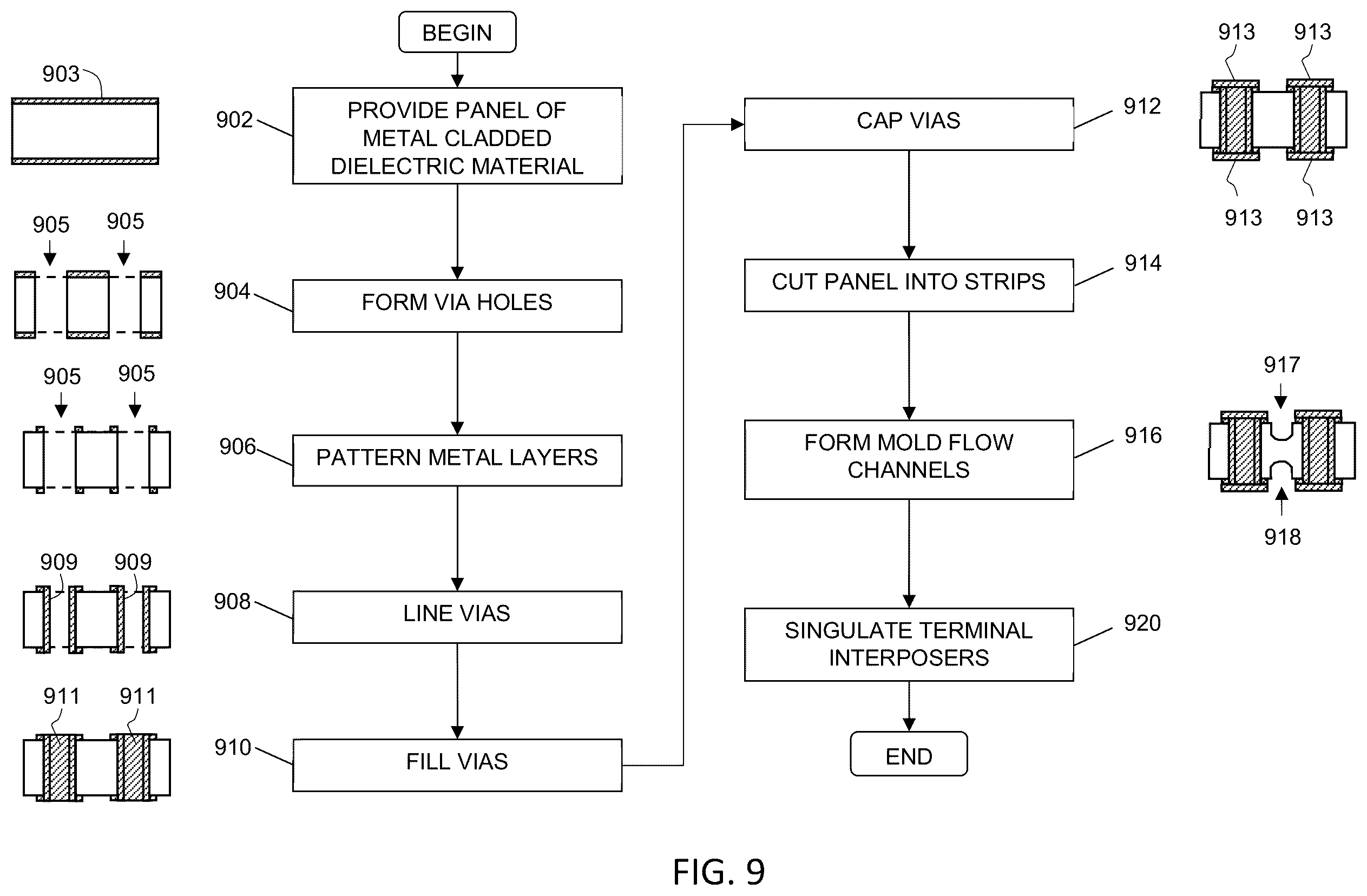 Patent US12588509 Figure 7 – Terminal interposers with mold flow channels, circuit modules including such terminal interposers, and associated methods