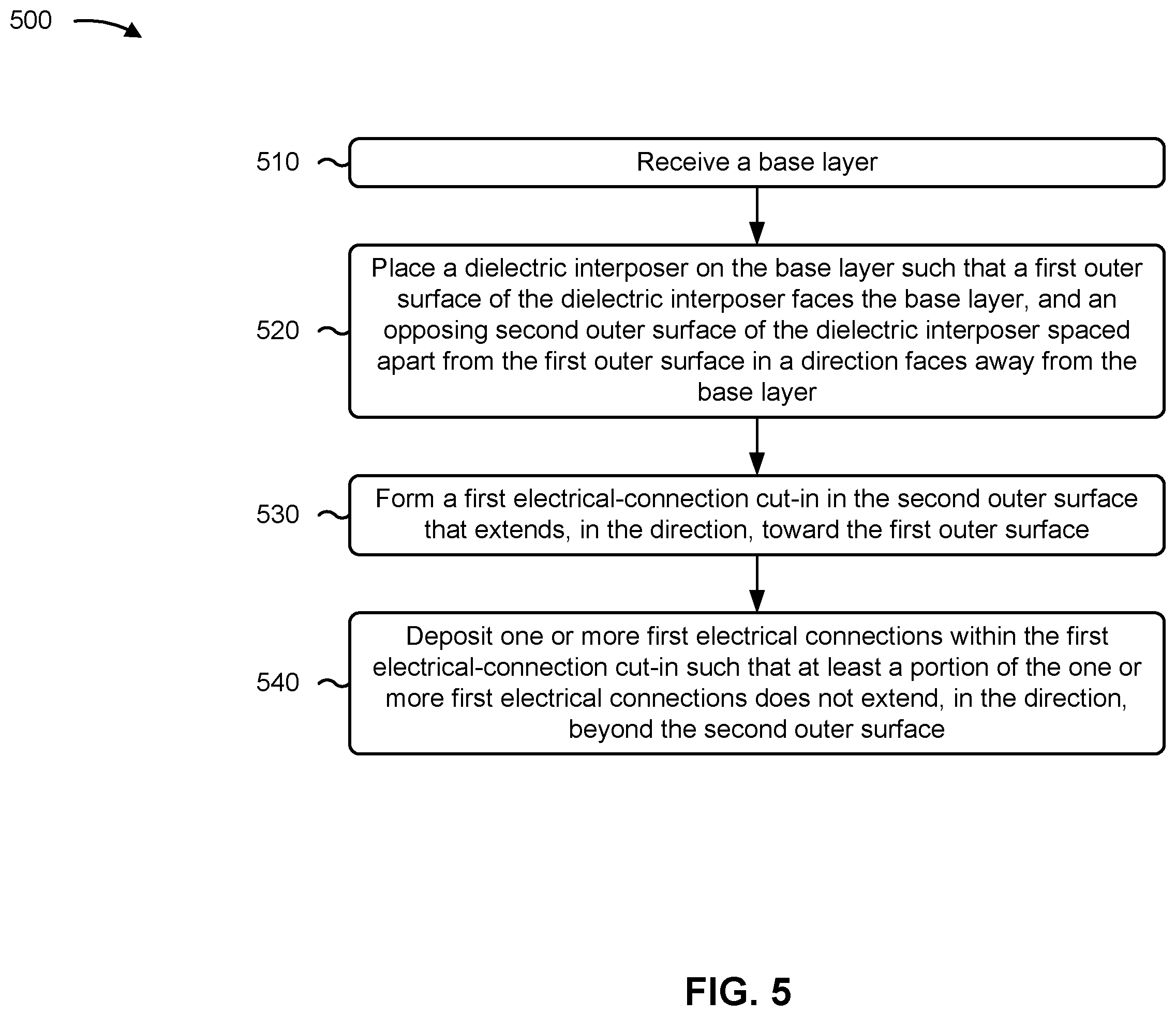 Patent US12588527 Figure 10 – Dielectric interposer with electrical-connection cut-in