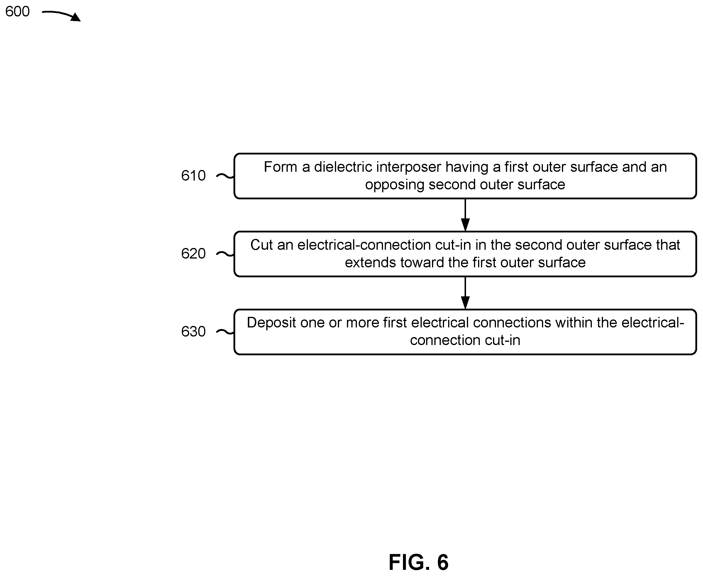 Patent US12588527 Figure 11 – Dielectric interposer with electrical-connection cut-in