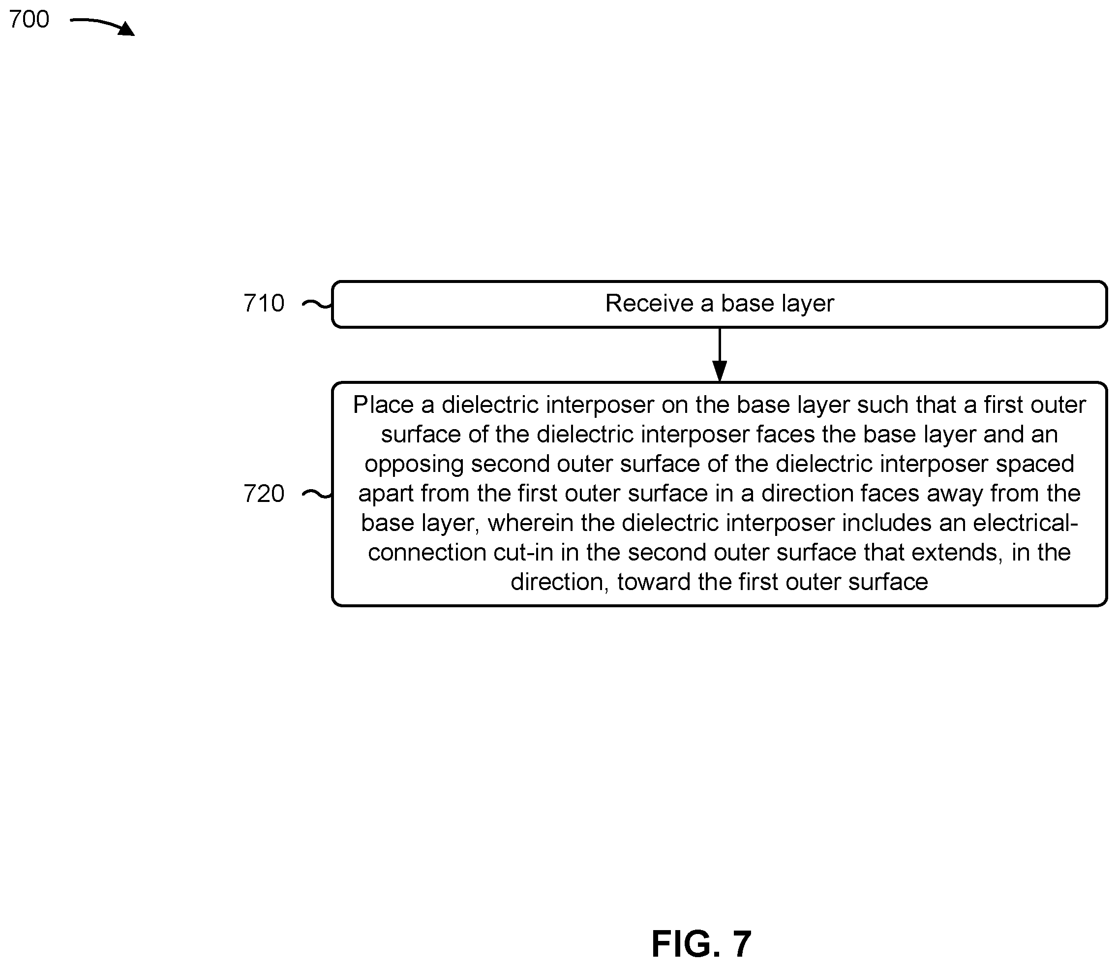 Patent US12588527 Figure 12 – Dielectric interposer with electrical-connection cut-in