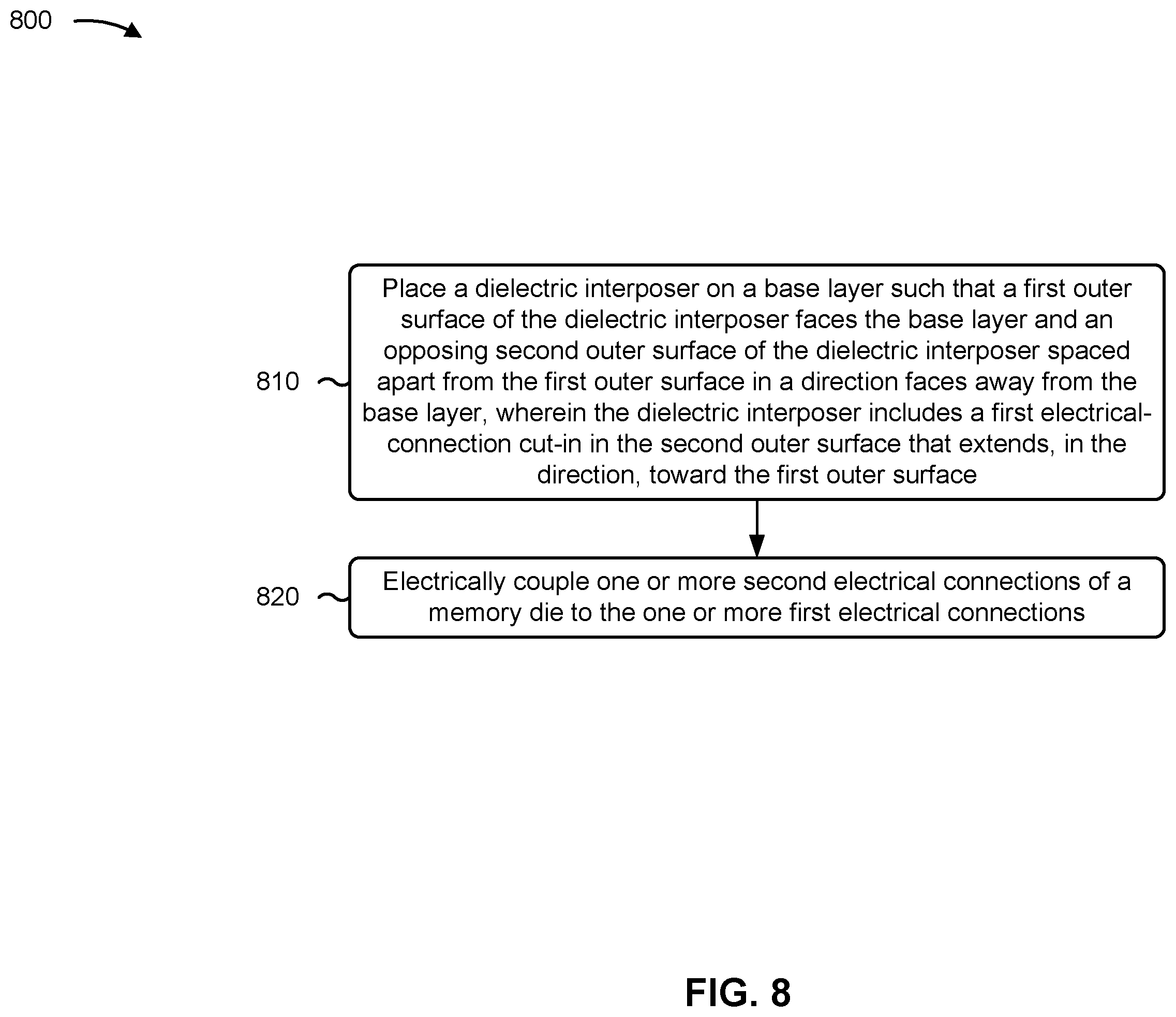 Patent US12588527 Figure 13 – Dielectric interposer with electrical-connection cut-in