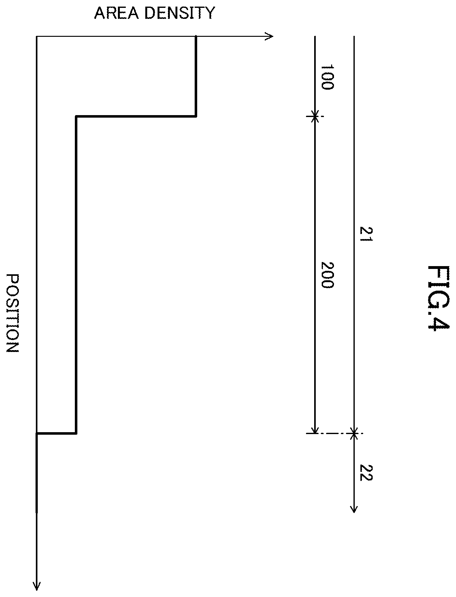 Patent US12588534 Figure 4 – Density distribution of conductive bumps on wafer