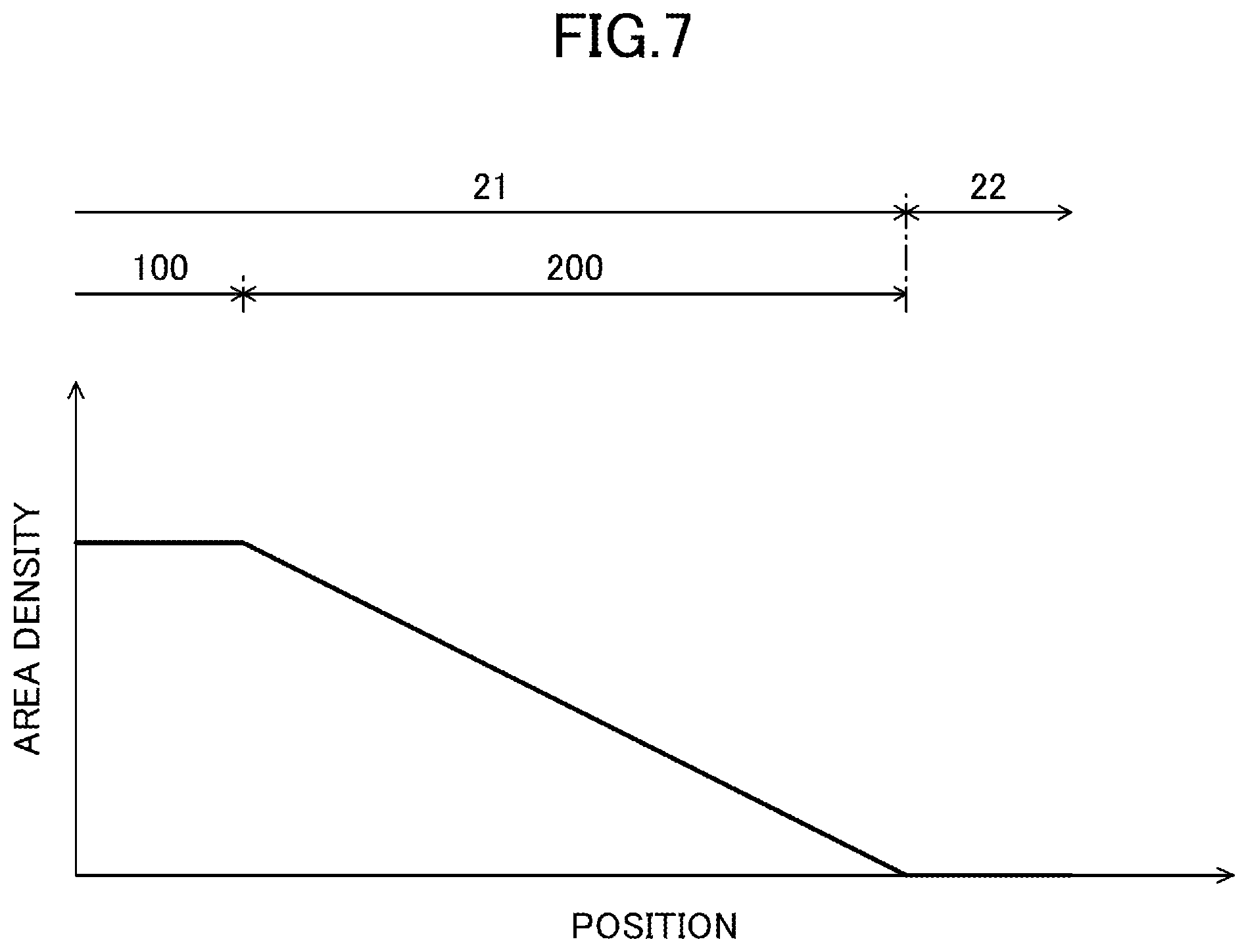 Patent US12588534 Figure 12 – Density distribution of conductive bumps on wafer