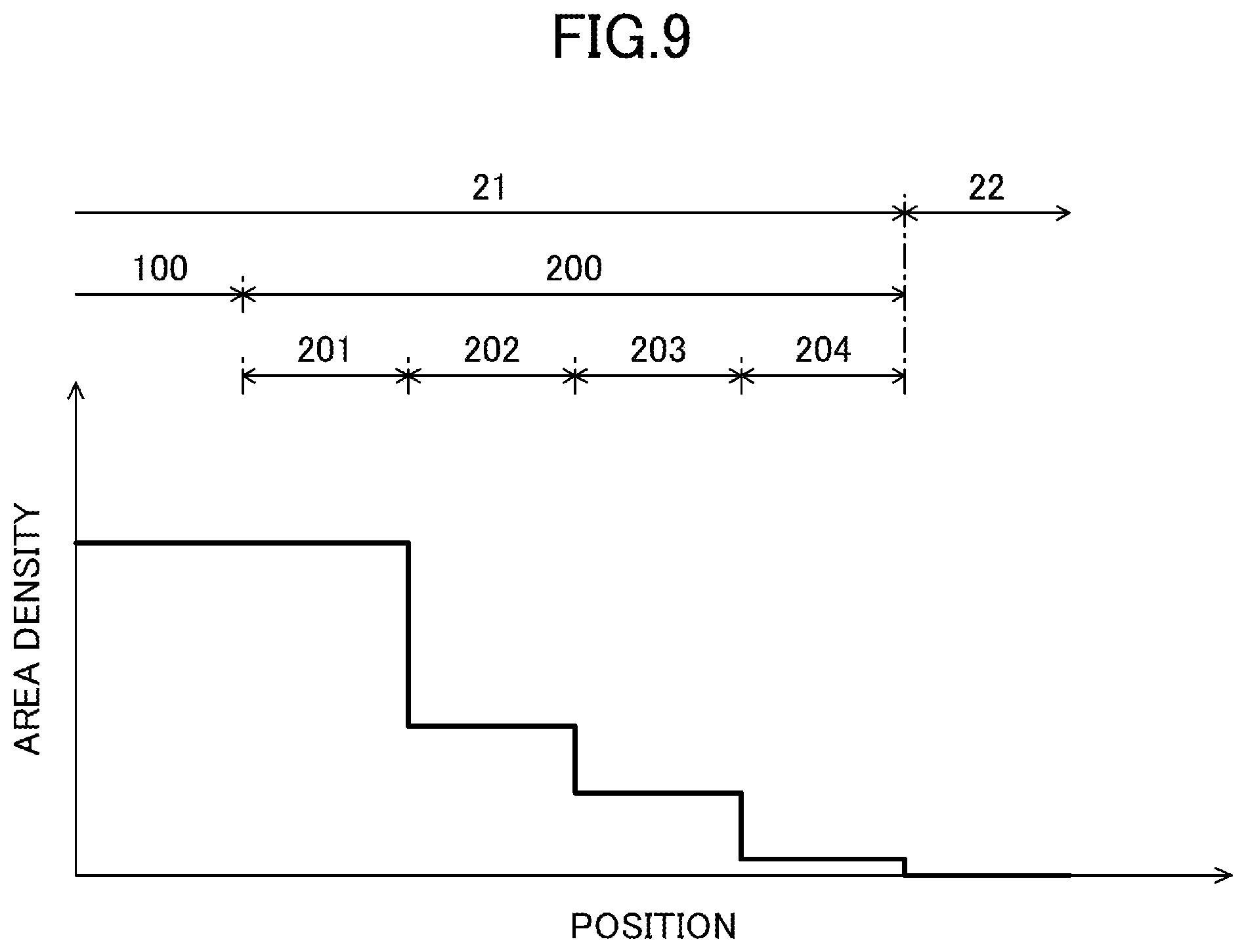 Patent US12588534 Figure 14 – Density distribution of conductive bumps on wafer