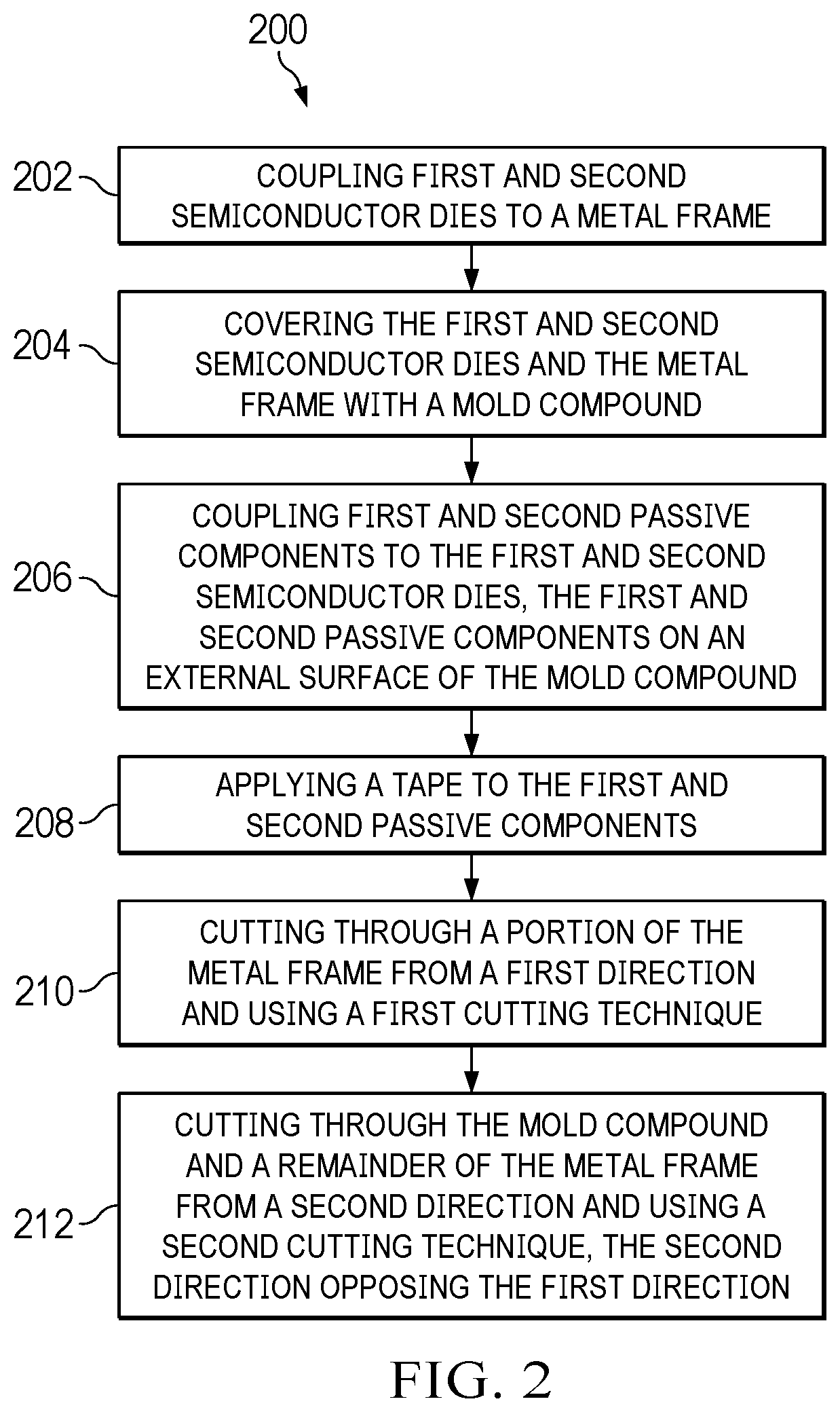 Patent US12588542 Figure 6 – Multi-tool and multi-directional package singulation