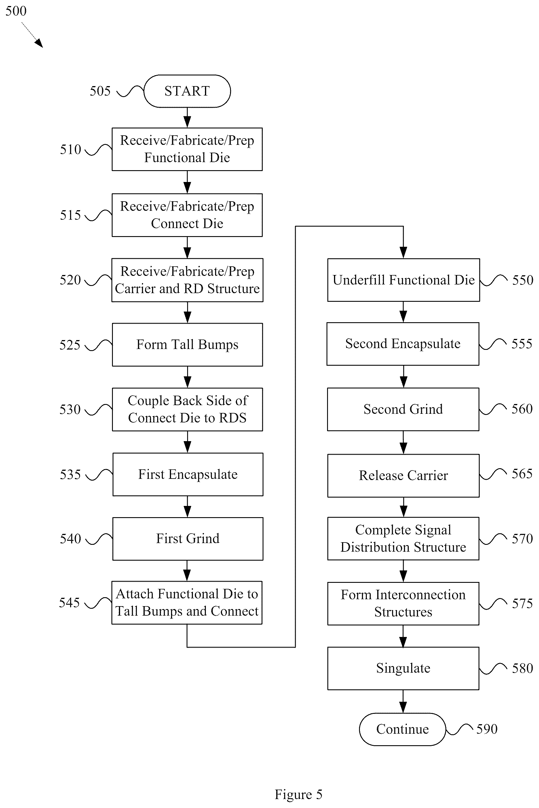 Patent US12588560 Figure 18 – Semiconductor package and fabricating method thereof