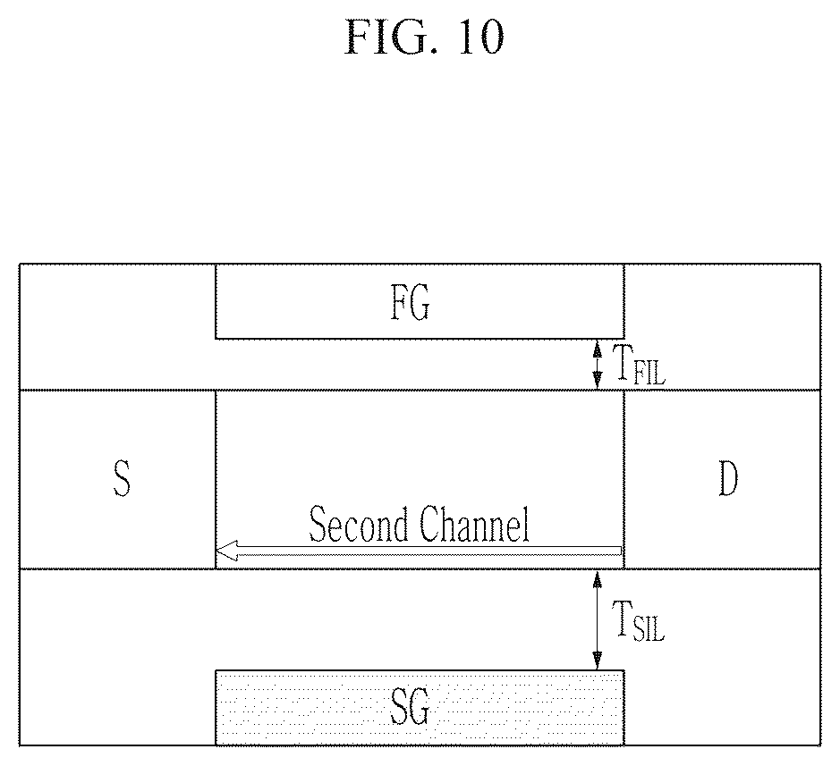 Patent US12588561 Figure 10 – Light emitting display device