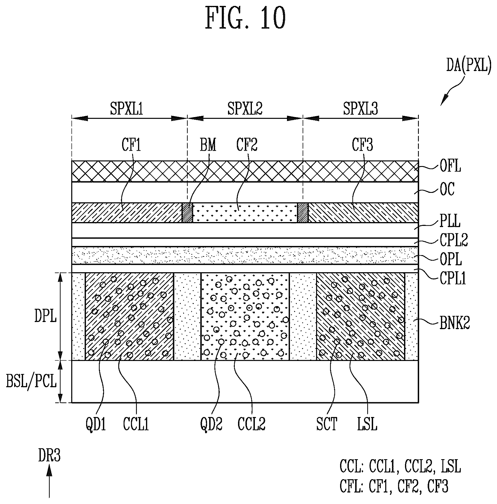 Patent US12588566 Figure 7 – Display device and manufacturing method thereof