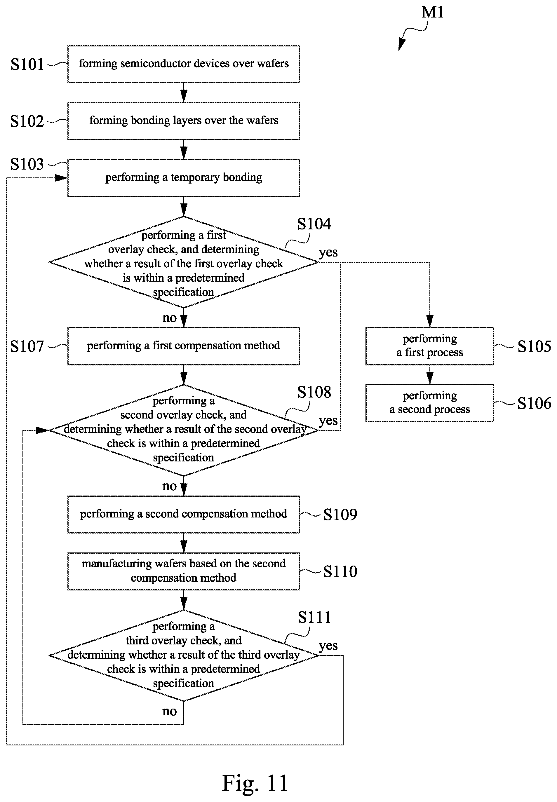 Patent US12588574 Figure 14 – Compensation method for wafer bonding