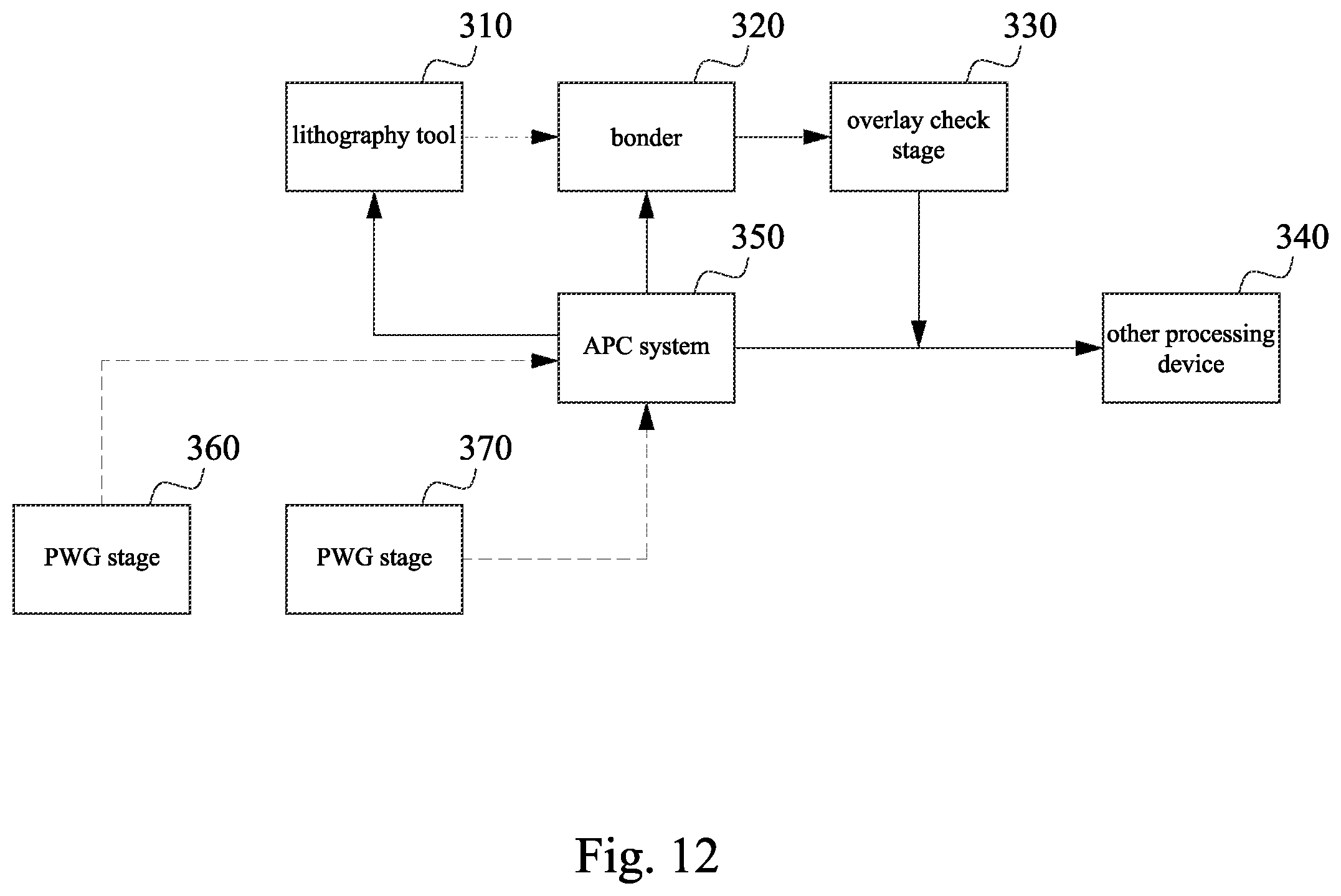 Patent US12588574 Figure 15 – Compensation method for wafer bonding