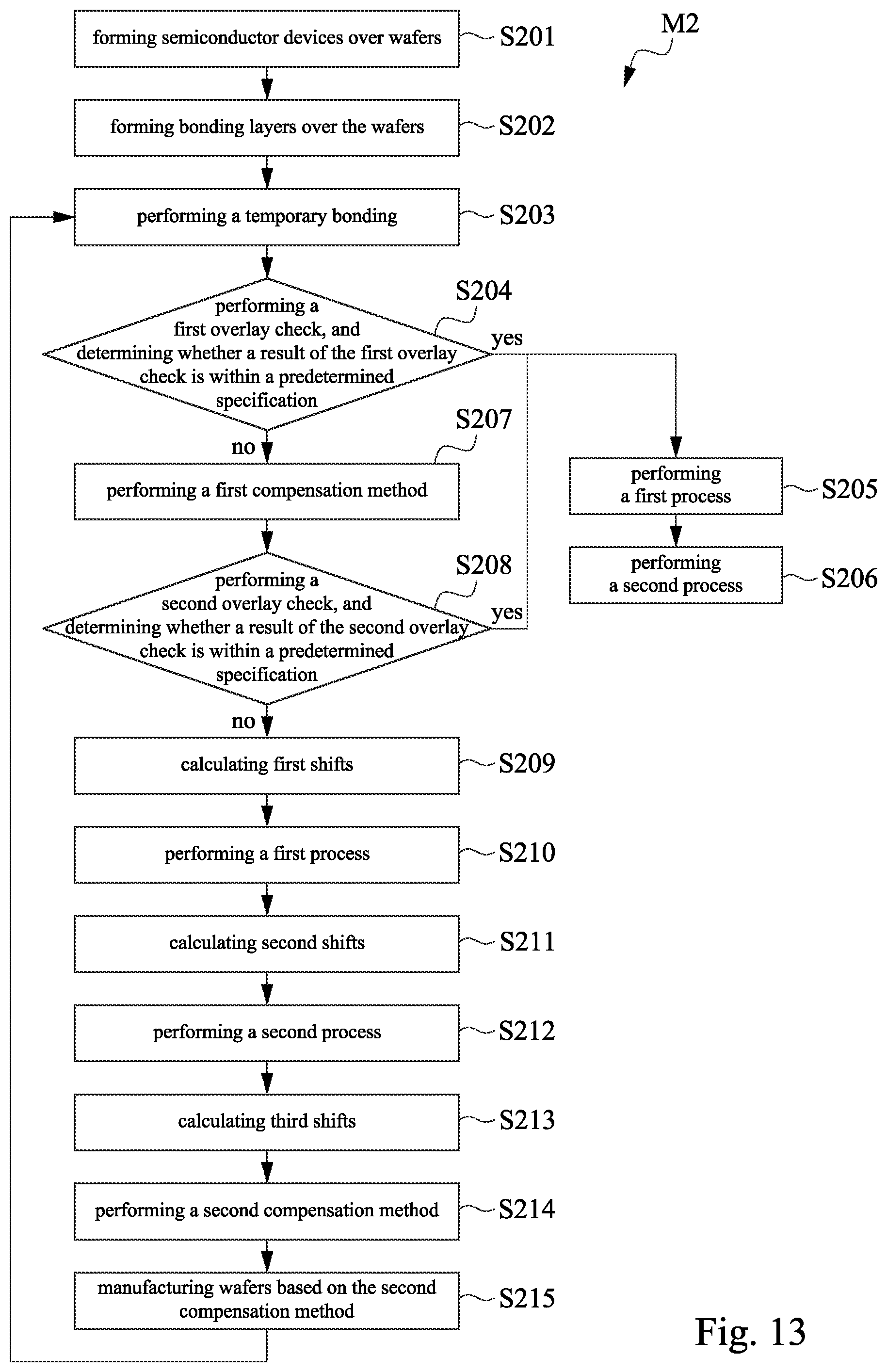 Patent US12588574 Figure 16 – Compensation method for wafer bonding
