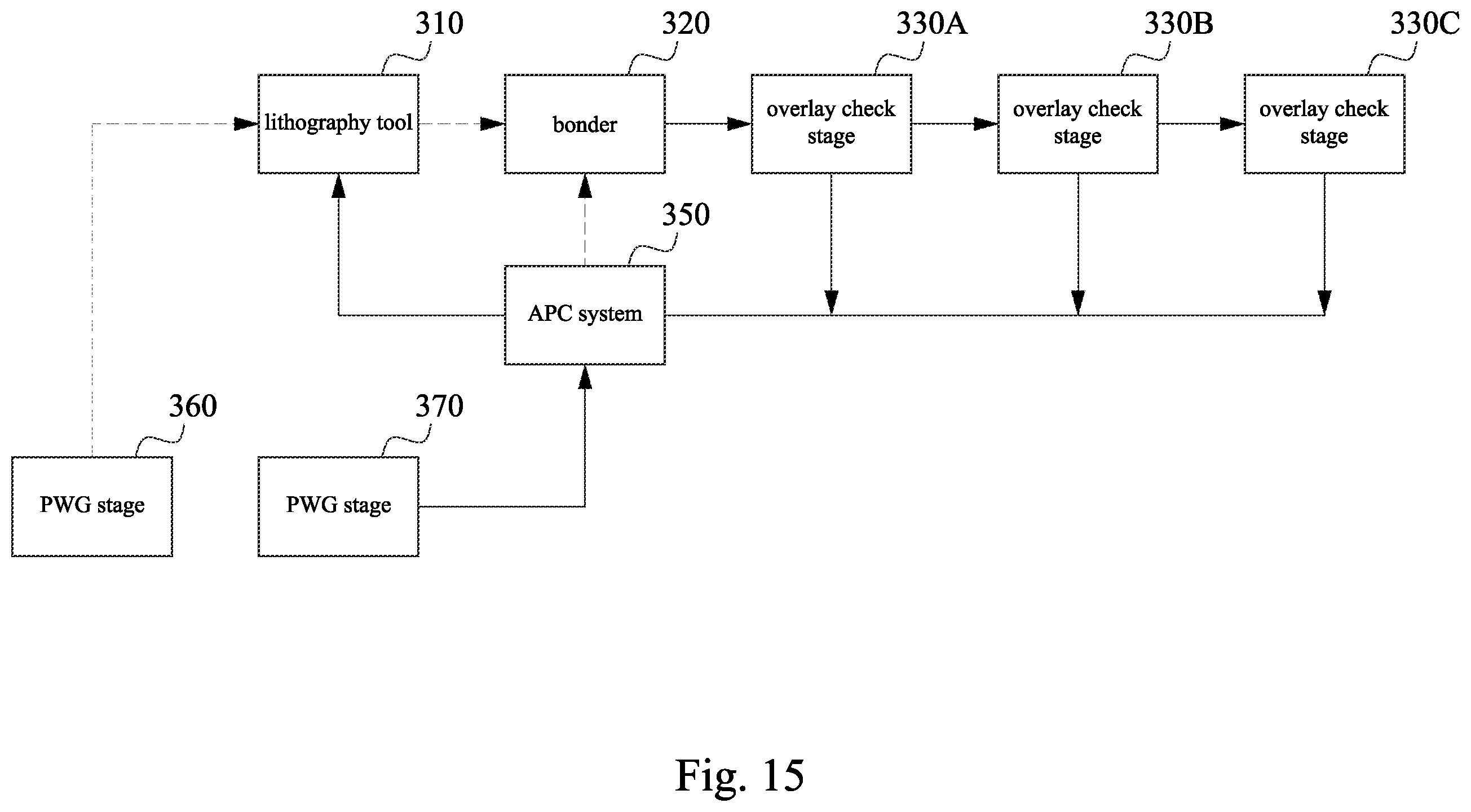 Patent US12588574 Figure 18 – Compensation method for wafer bonding