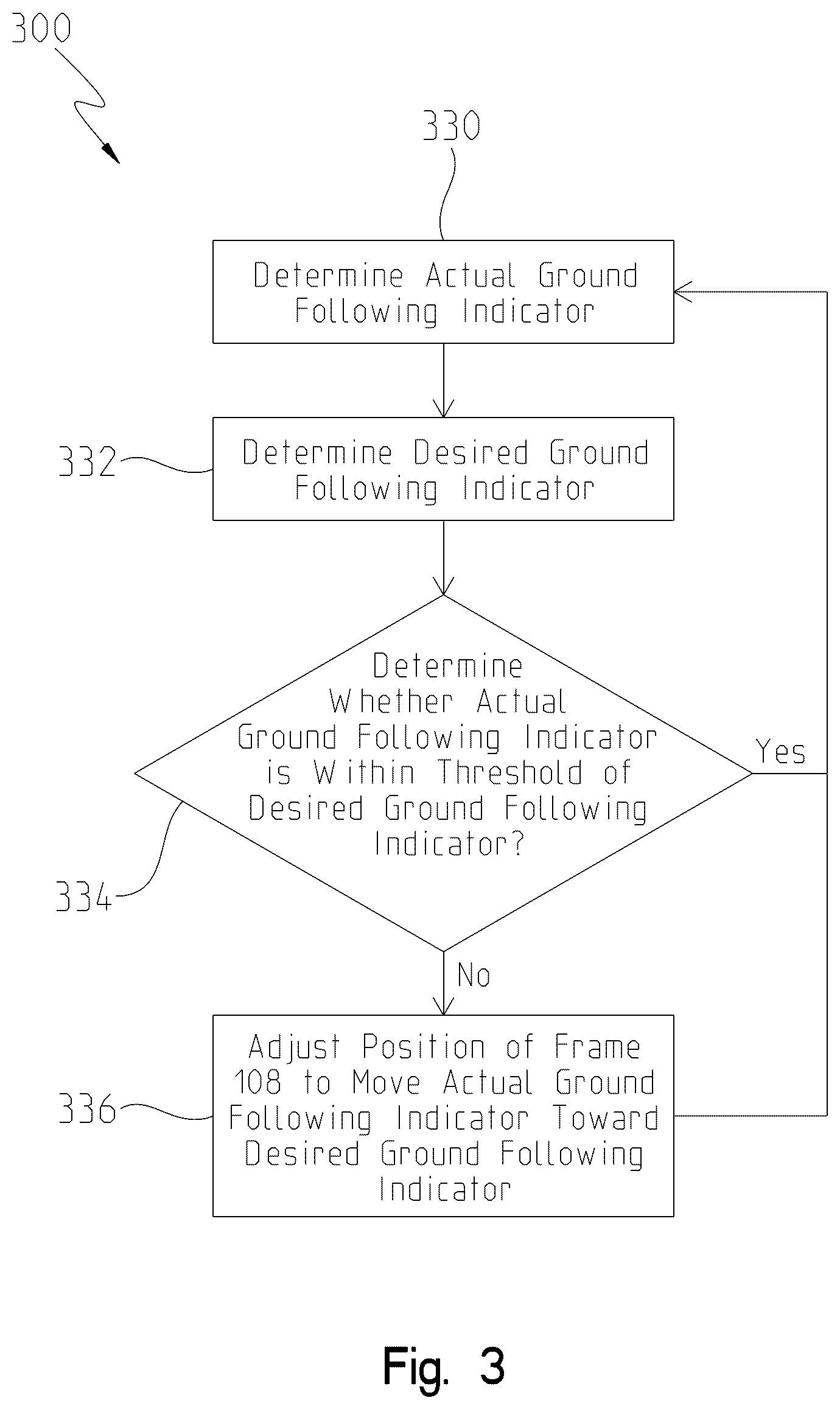 Patent US12588577 Figure 3 – Ground following optimization with position control systems and methods