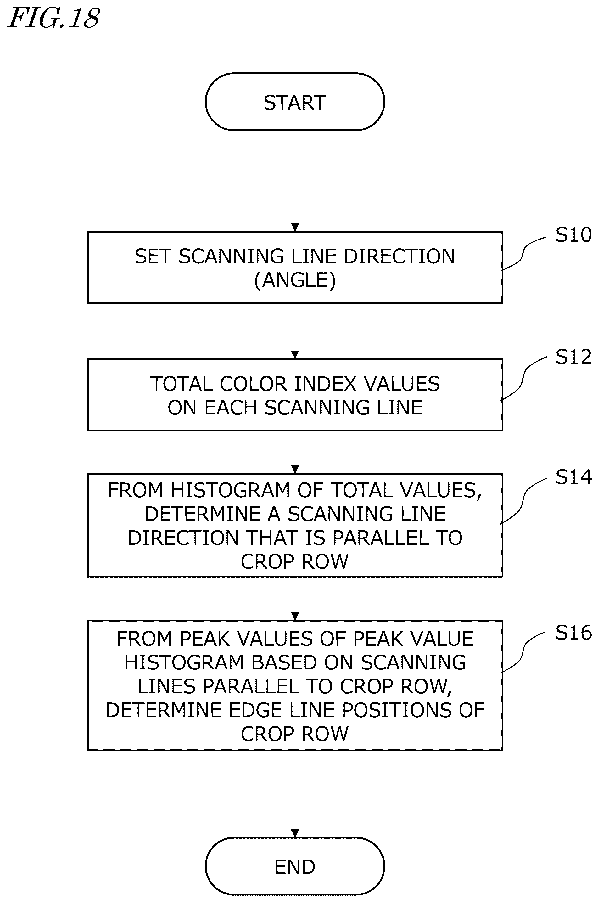 Patent US12588578 Figure 10 – Row detection system, agricultural machine having a row detection system, and method of row detection