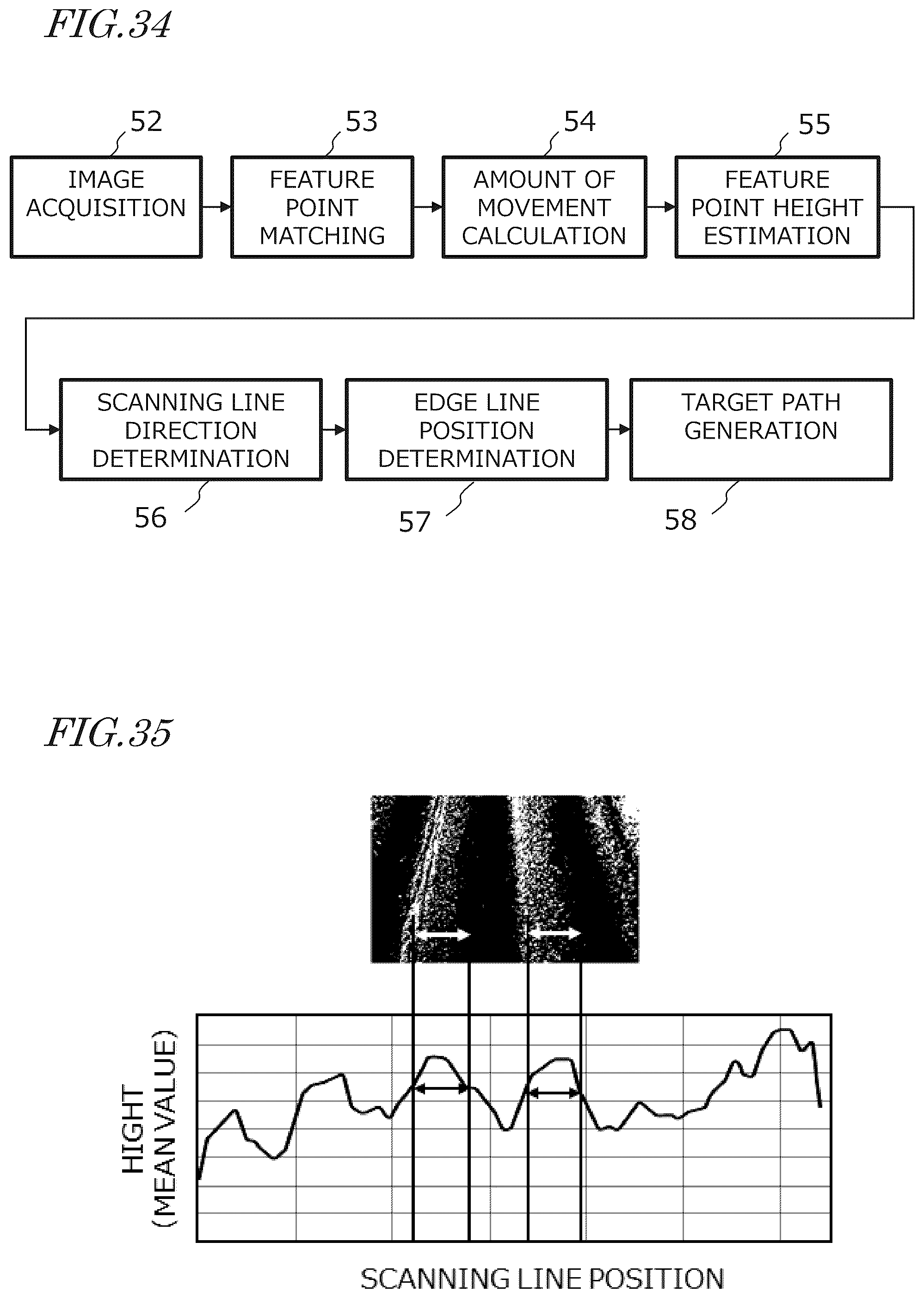 Patent US12588578 Figure 19 – Row detection system, agricultural machine having a row detection system, and method of row detection
