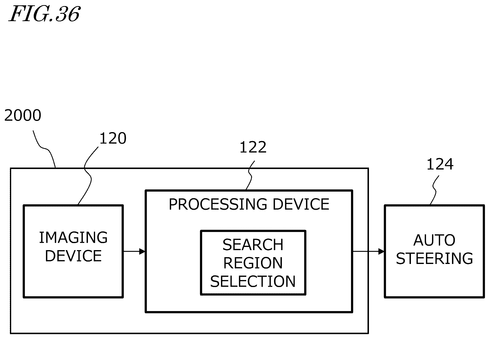 Patent US12588578 Figure 20 – Row detection system, agricultural machine having a row detection system, and method of row detection