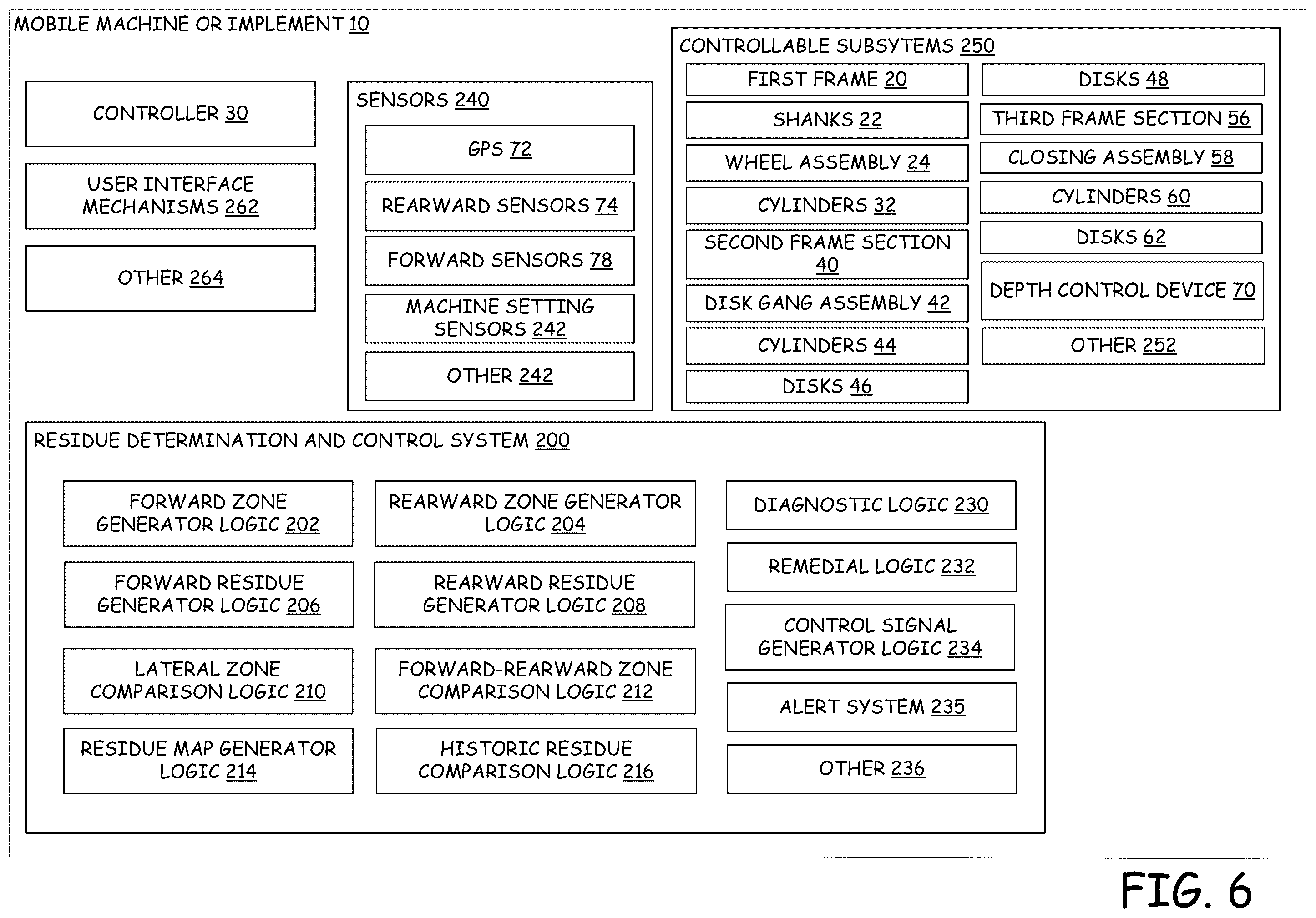 Patent US12588580 Figure 6 – Residue monitoring and residue-based control