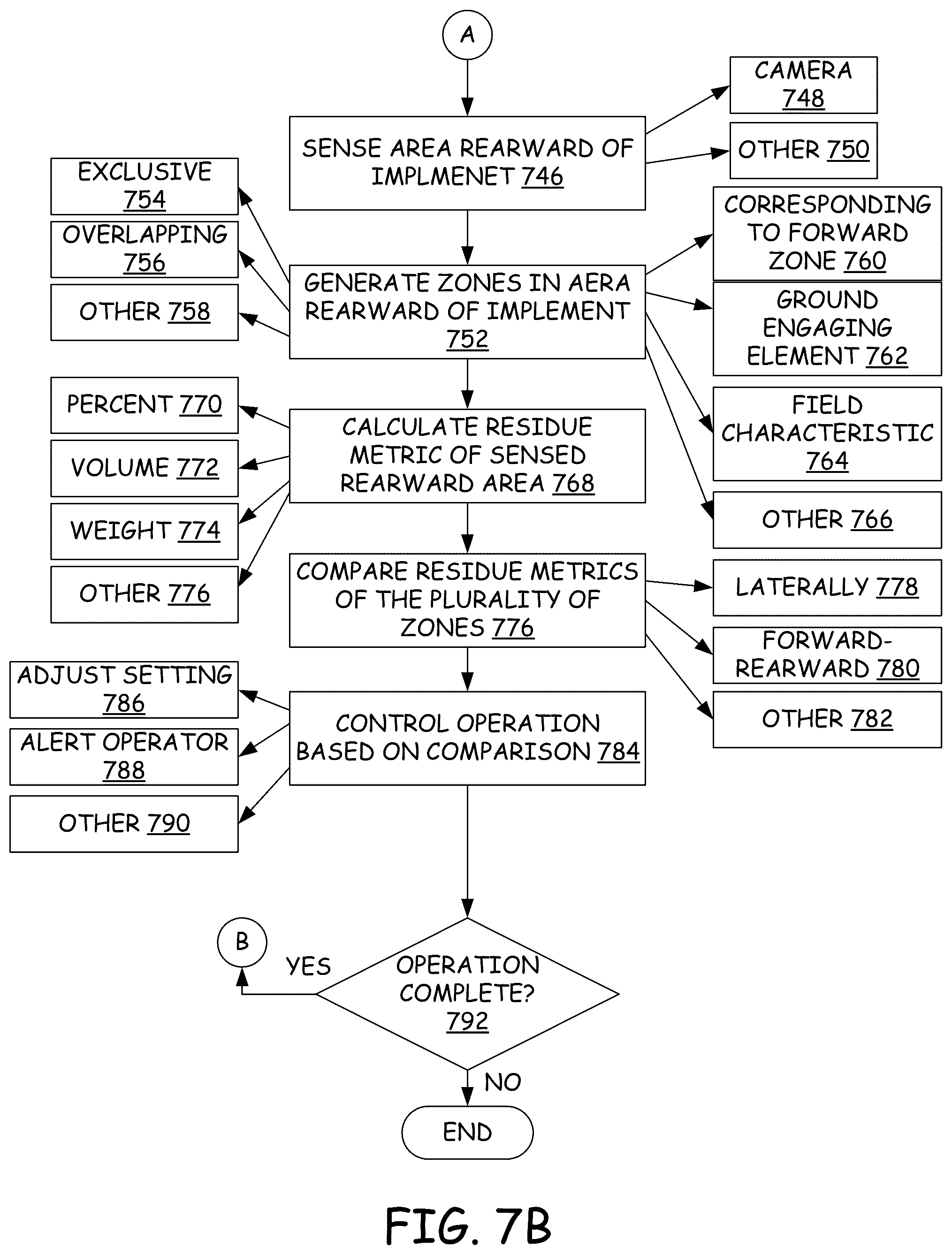 Patent US12588580 Figure 8 – Residue monitoring and residue-based control