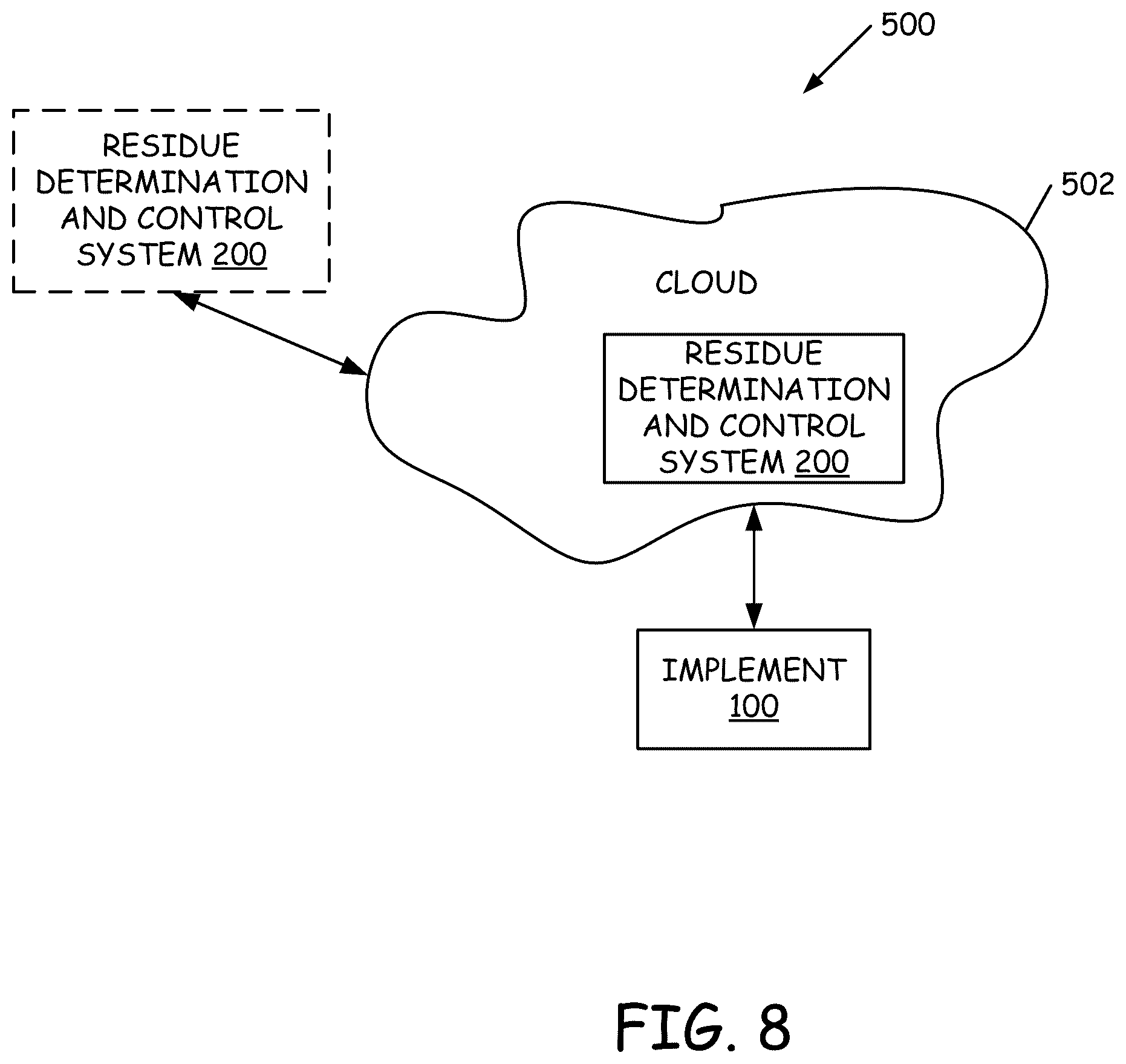 Patent US12588580 Figure 9 – Residue monitoring and residue-based control
