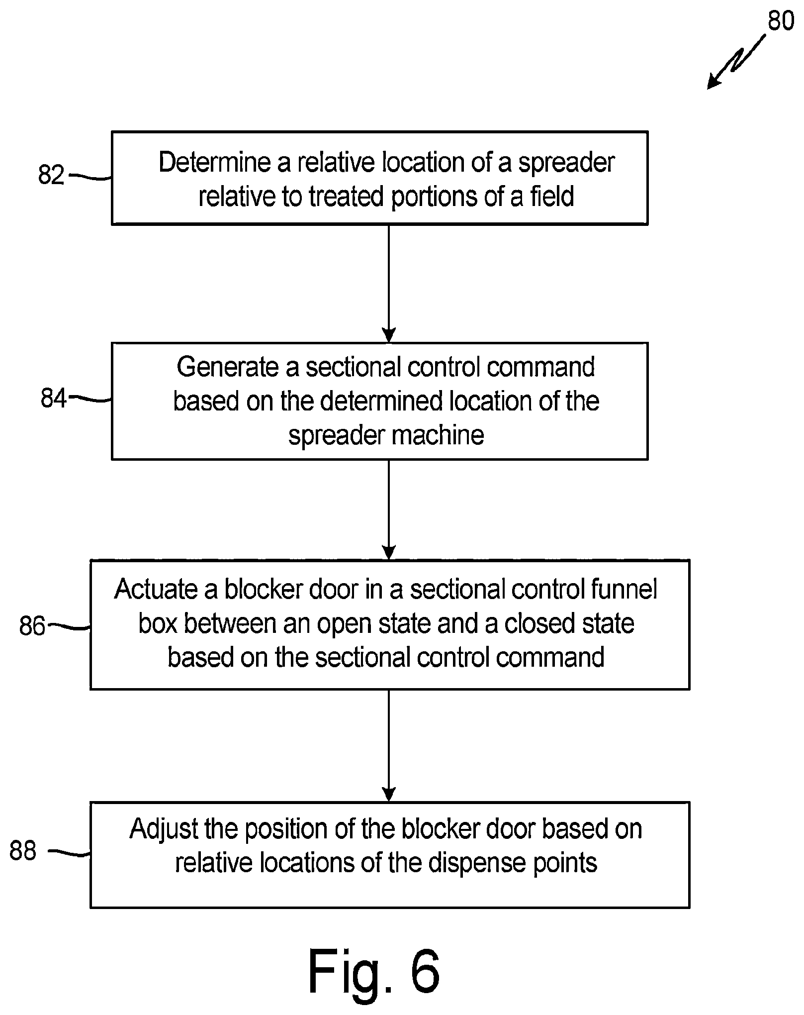 Patent US12588583 Figure 13 – Agricultural machines having sectional control, and related systems and methods
