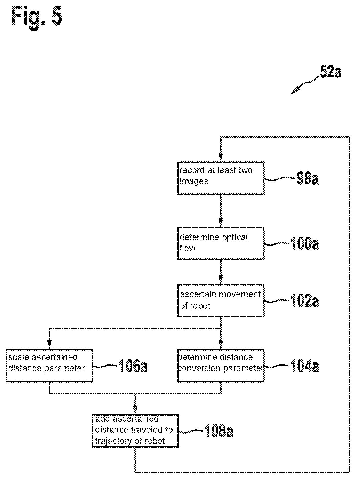 Patent US12588584 Figure 7 – Robot and method for ascertaining a distance traveled by a robot