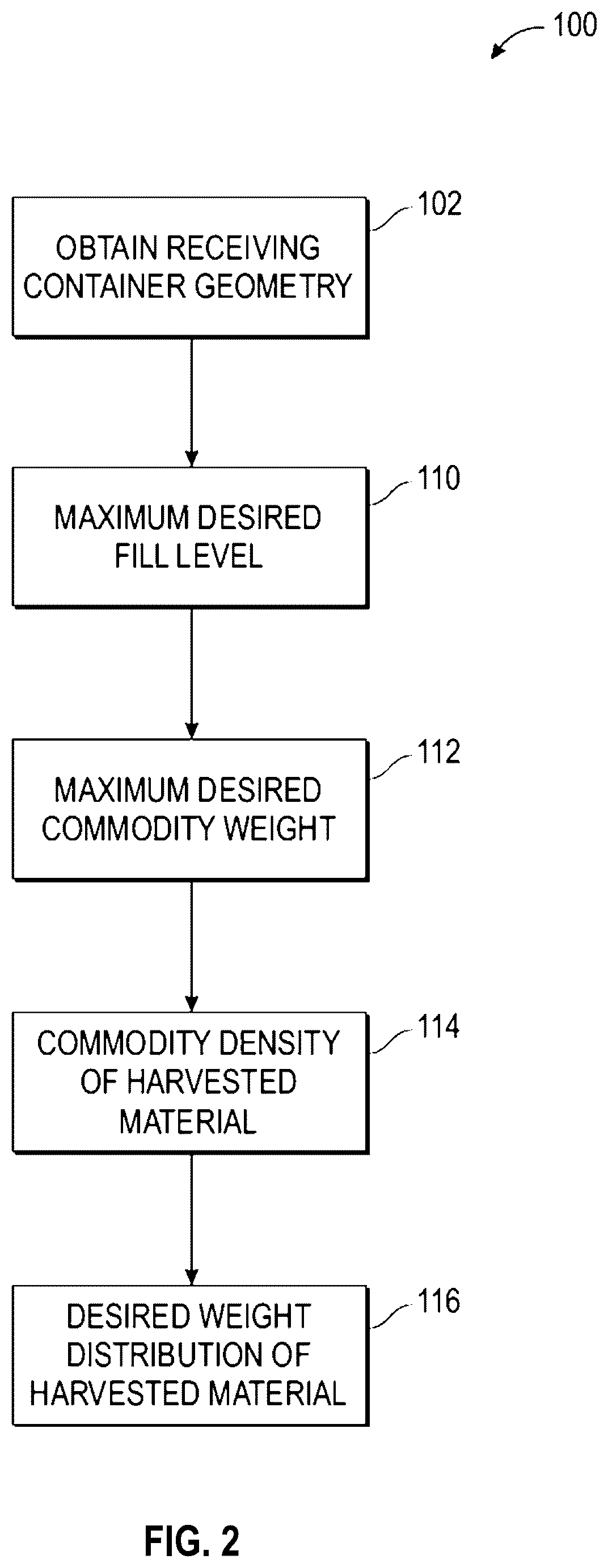 Patent US12588589 Figure 3 – Systems and methods for controlling harvested material fill profiles