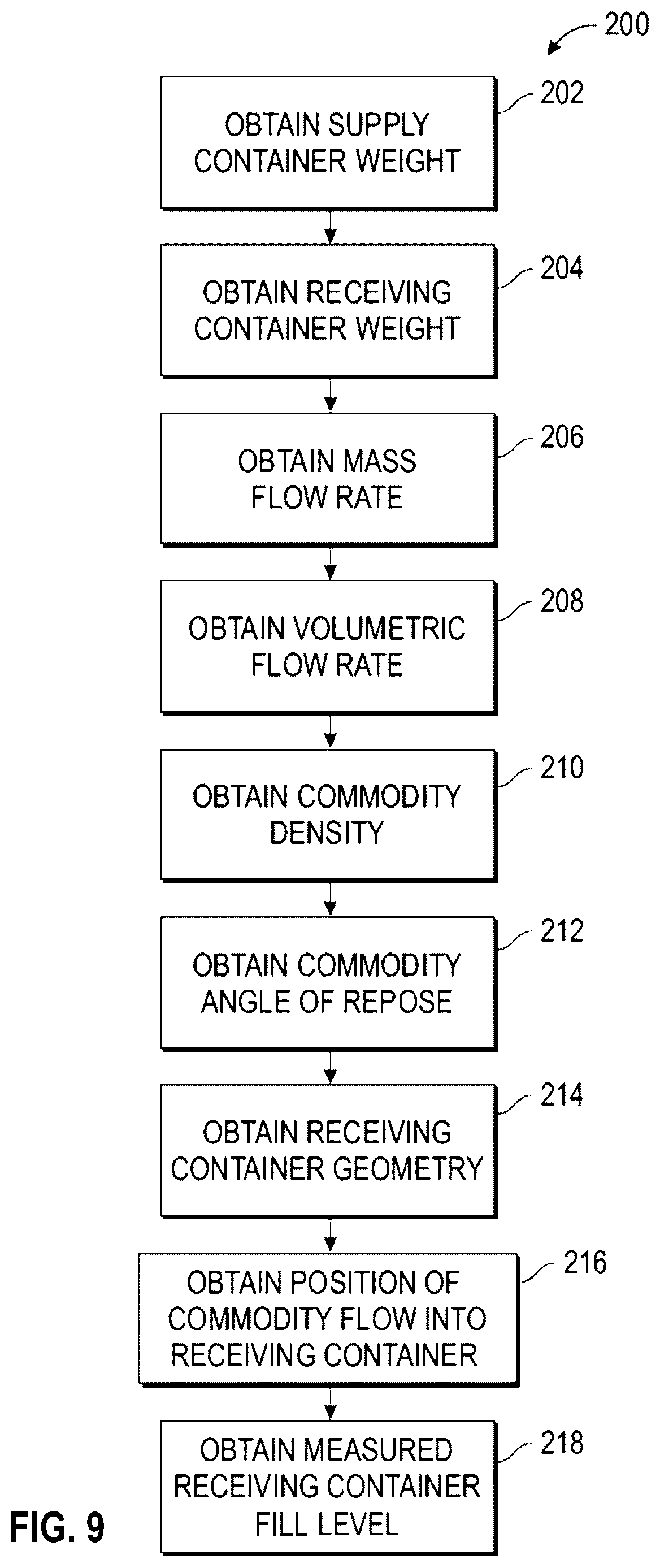 Patent US12588589 Figure 7 – Systems and methods for controlling harvested material fill profiles