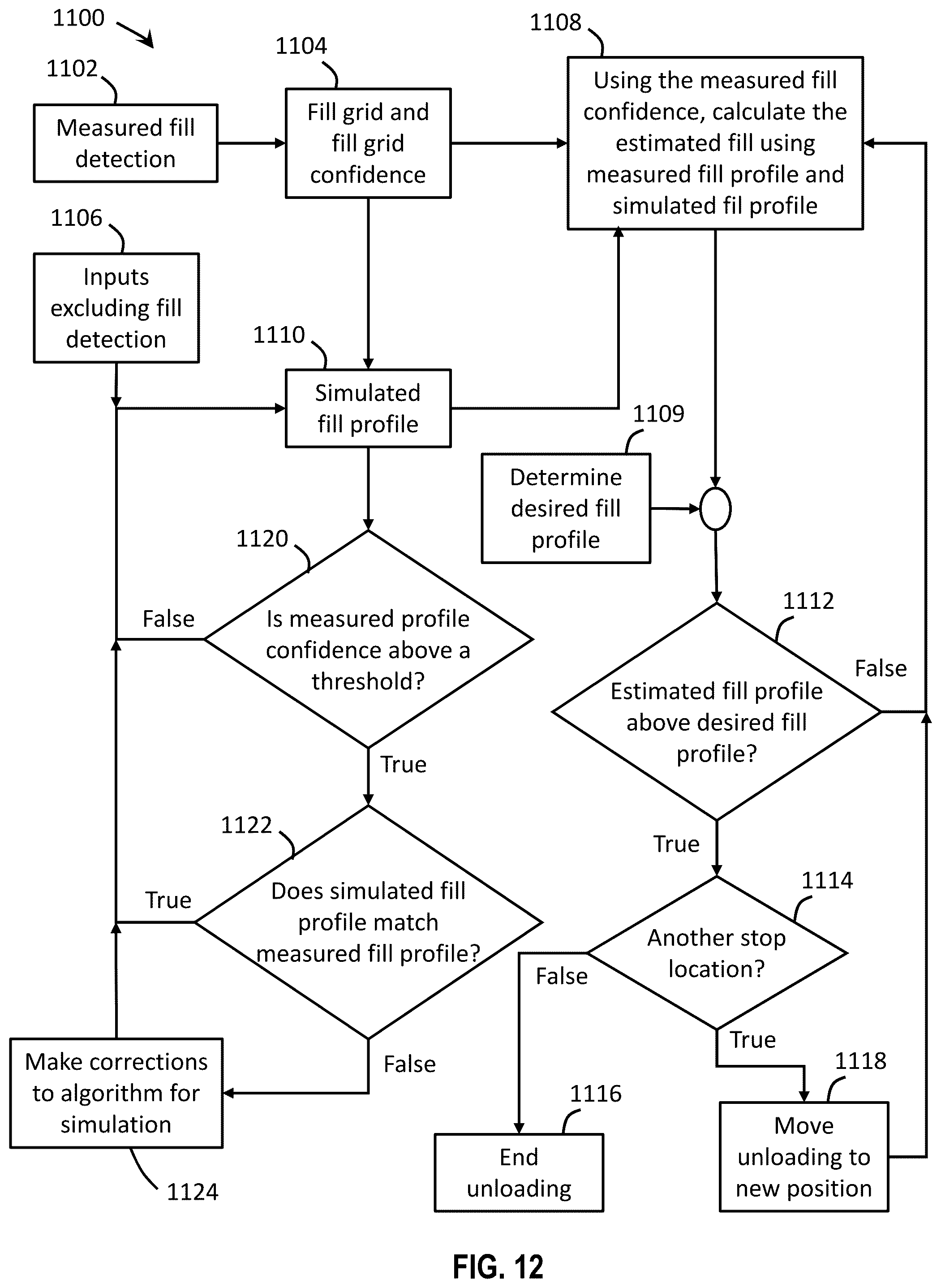 Patent US12588589 Figure 9 – Systems and methods for controlling harvested material fill profiles