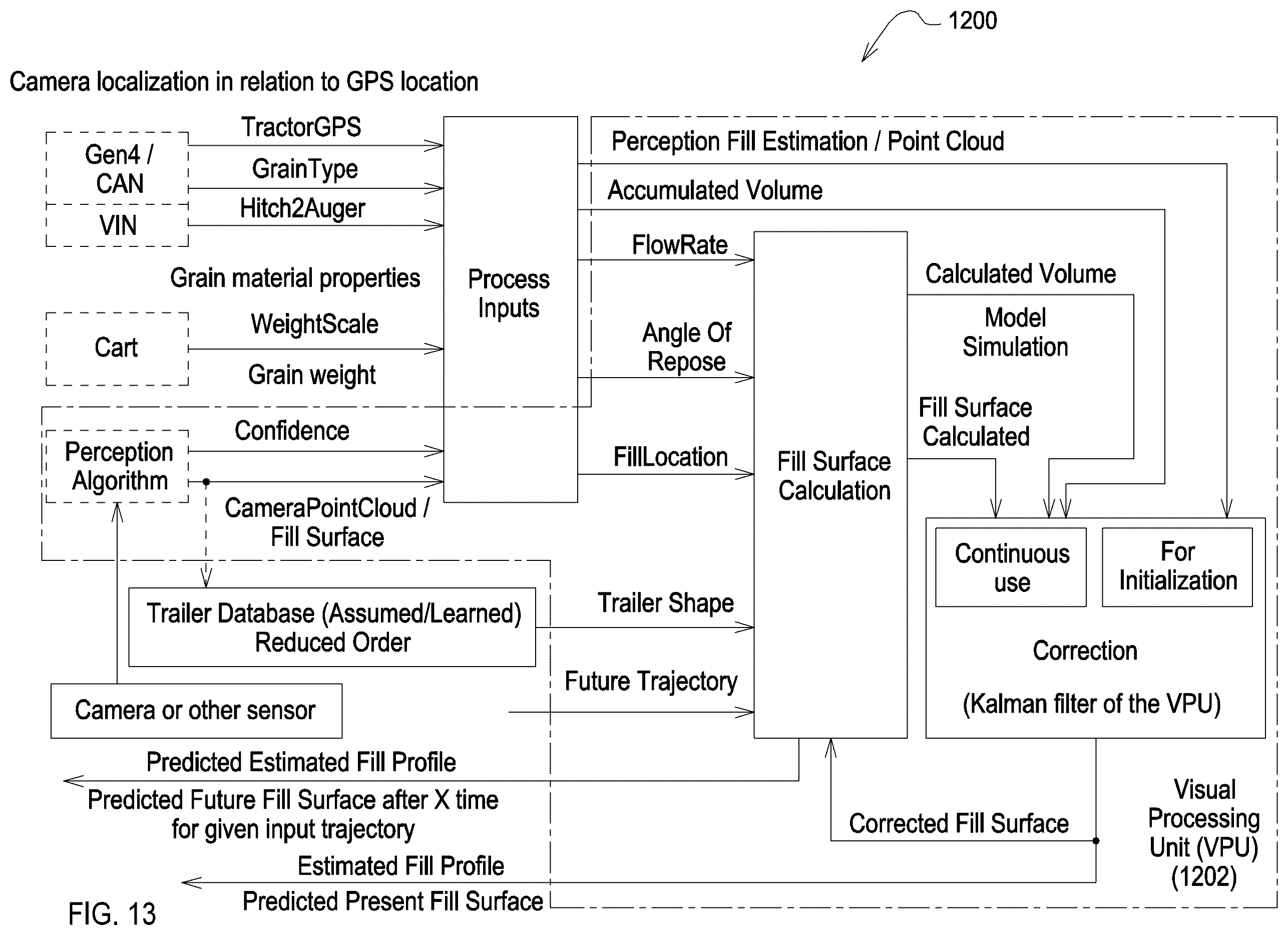 Patent US12588589 Figure 10 – Systems and methods for controlling harvested material fill profiles