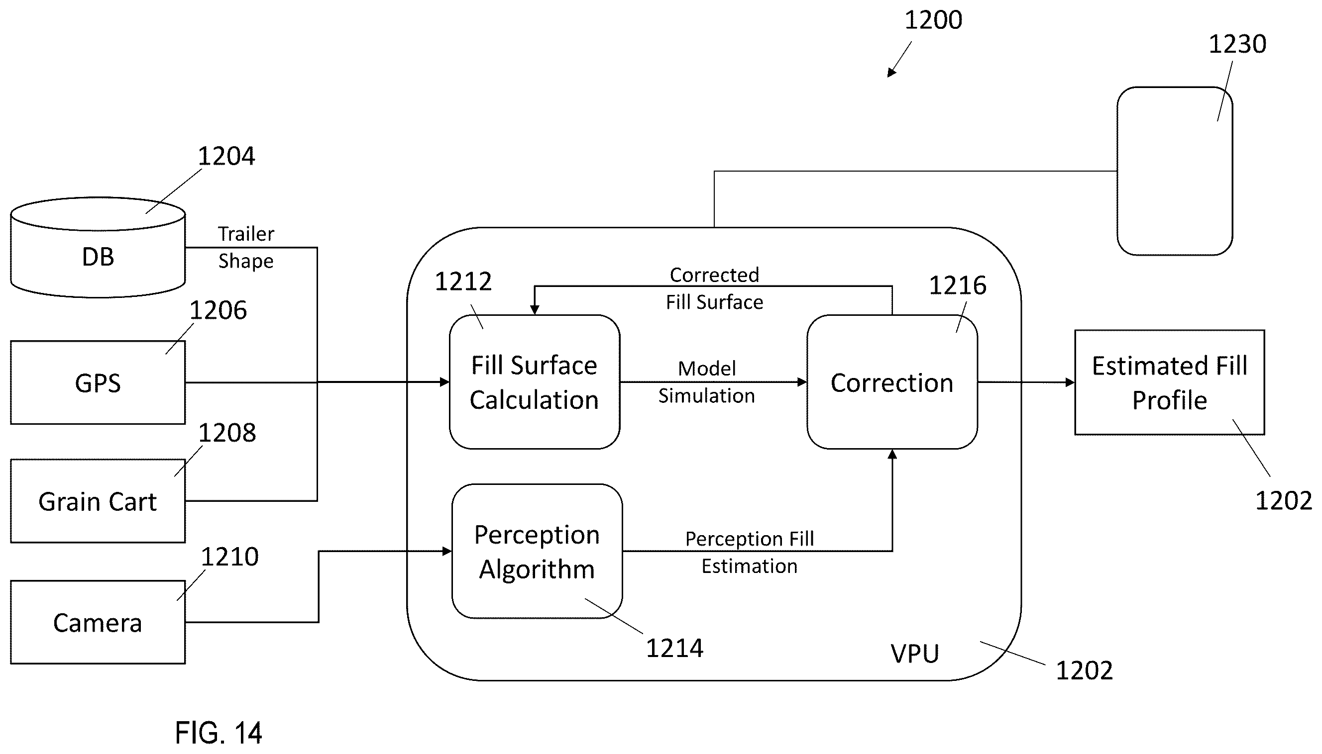 Patent US12588589 Figure 11 – Systems and methods for controlling harvested material fill profiles