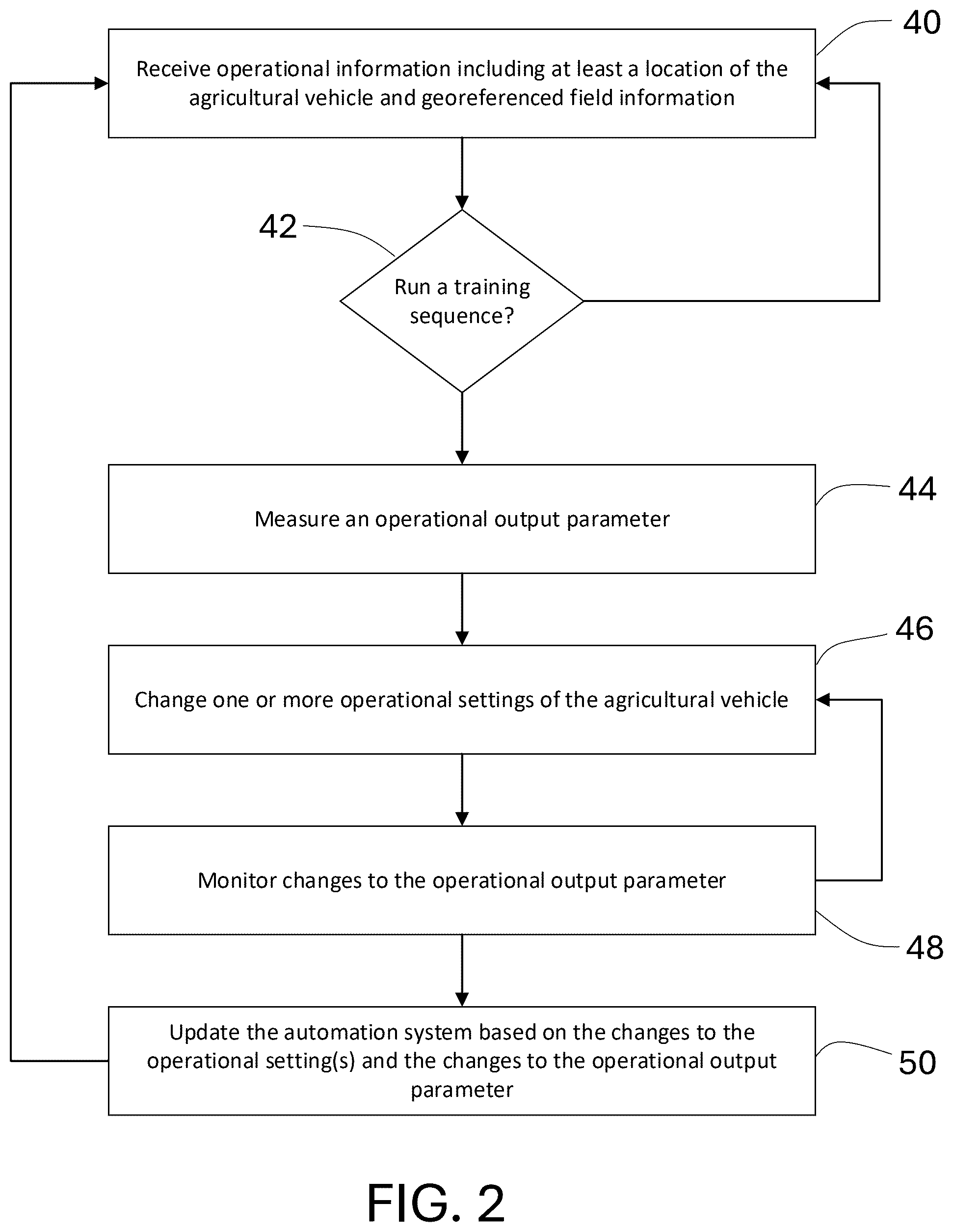 Patent US12588592 Figure 2 – Training method for an agricultural vehicle automation system