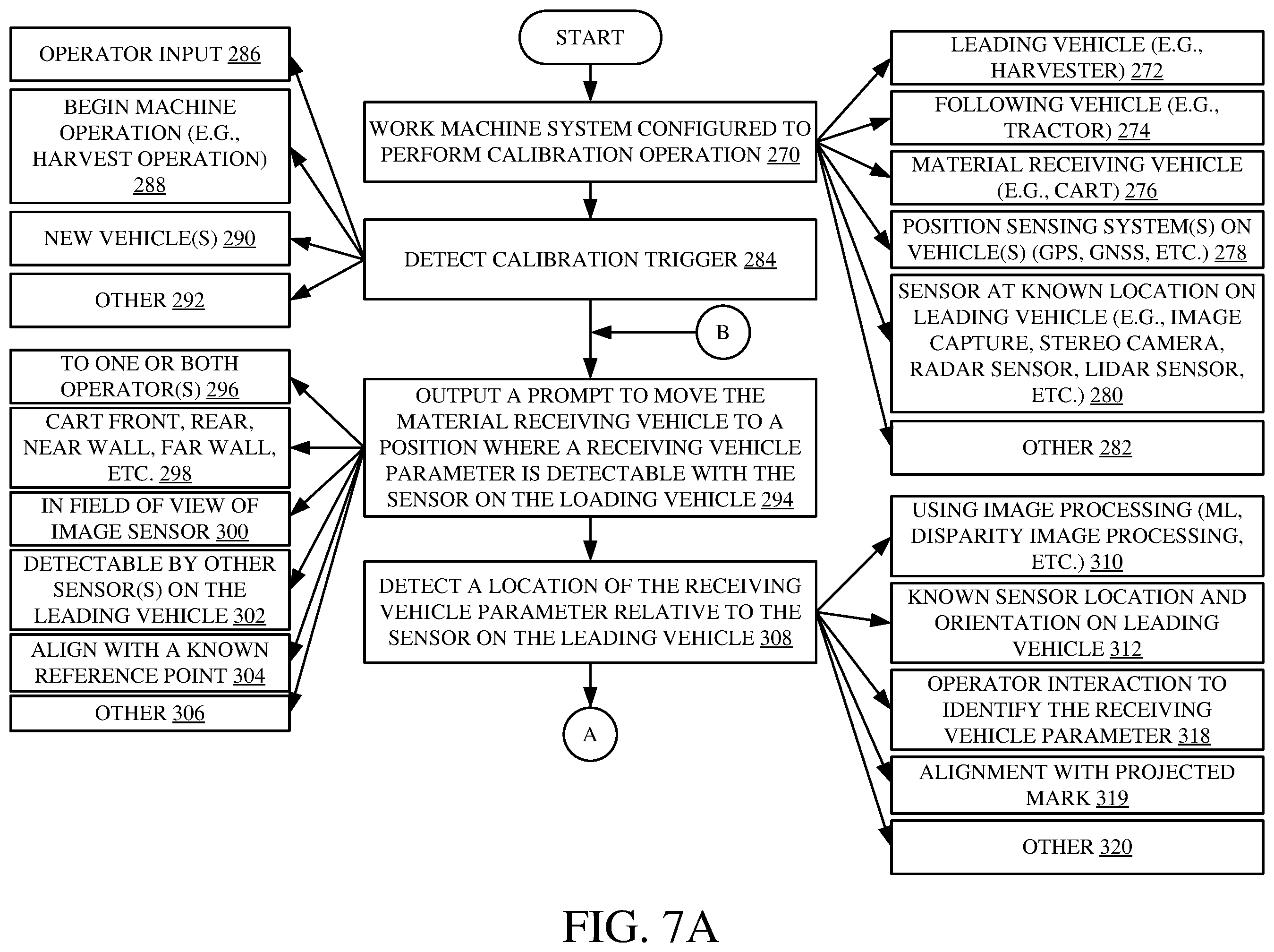 Patent US12588593 Figure 7 – Fill profile and tracking control during an unloading operation based on a CAD file