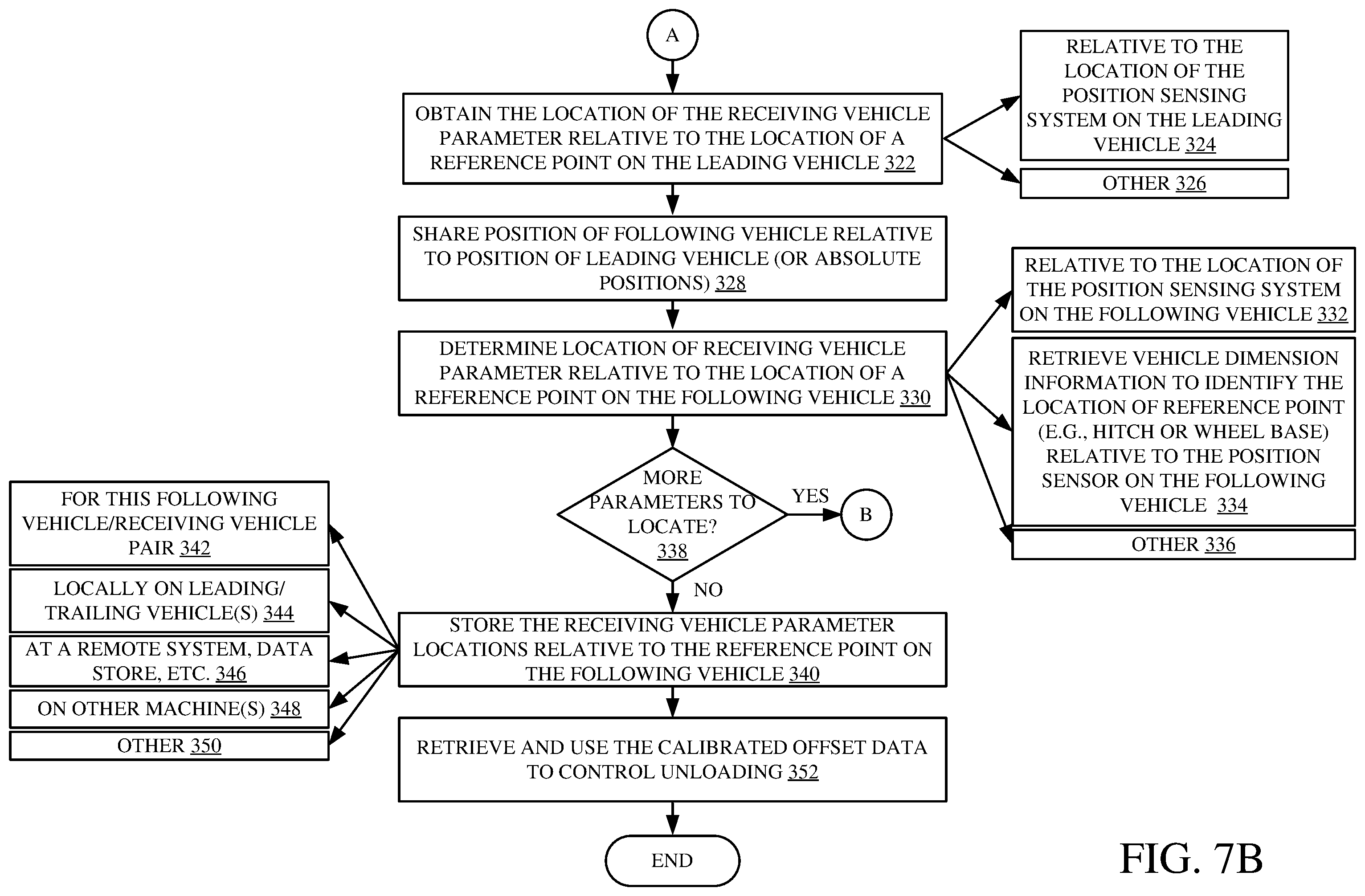 Patent US12588593 Figure 8 – Fill profile and tracking control during an unloading operation based on a CAD file