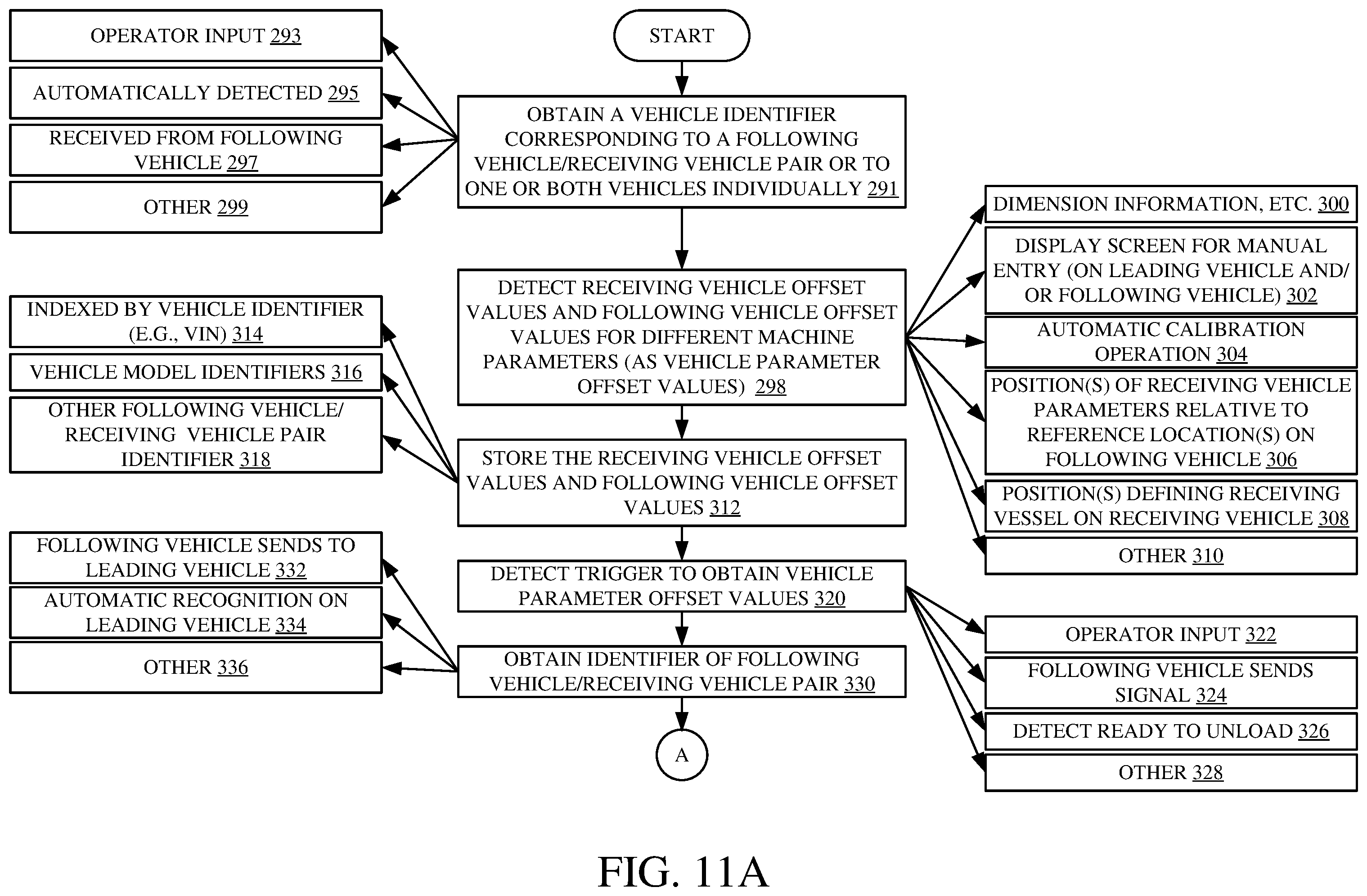 Patent US12588593 Figure 12 – Fill profile and tracking control during an unloading operation based on a CAD file