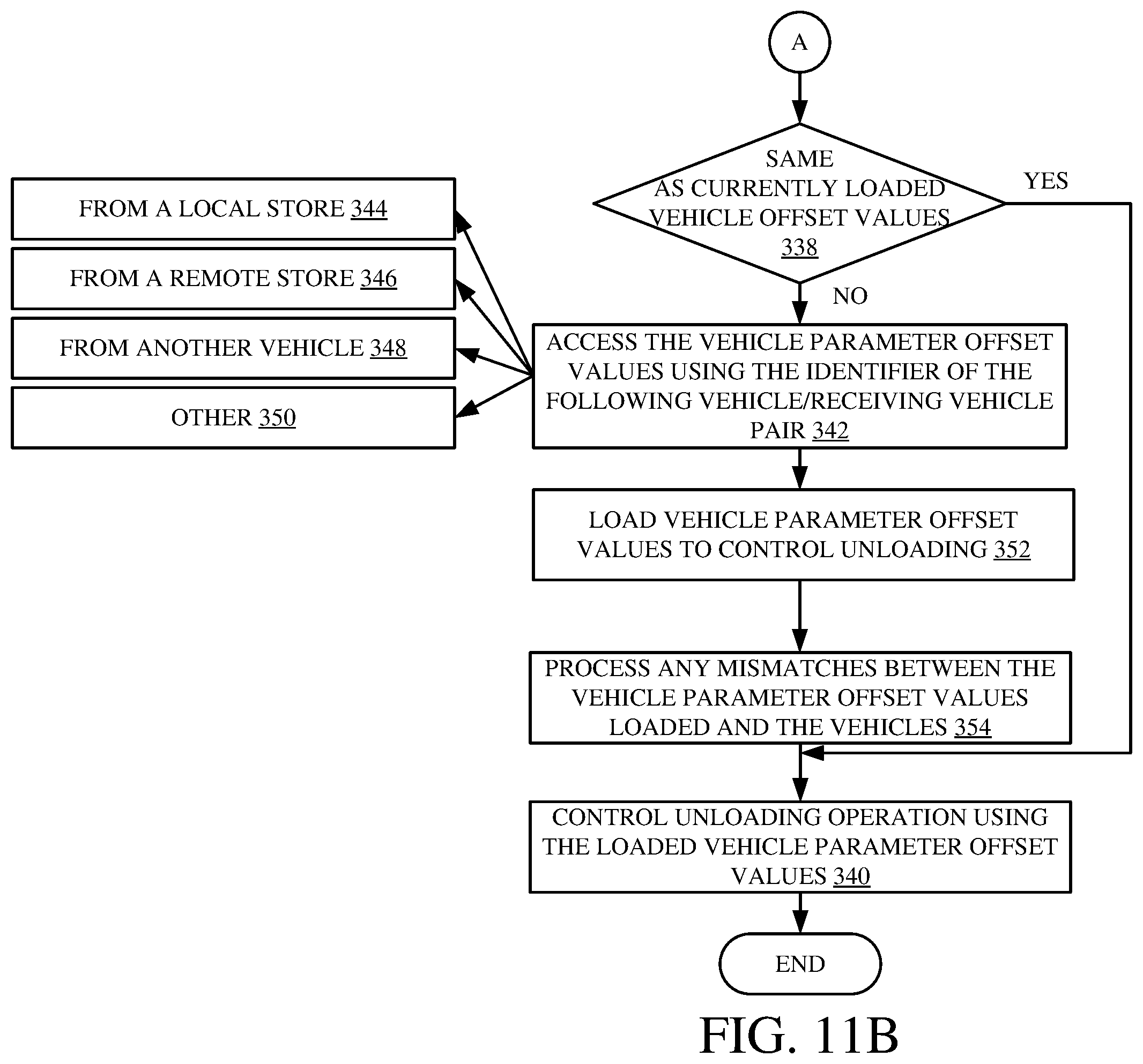 Patent US12588593 Figure 13 – Fill profile and tracking control during an unloading operation based on a CAD file
