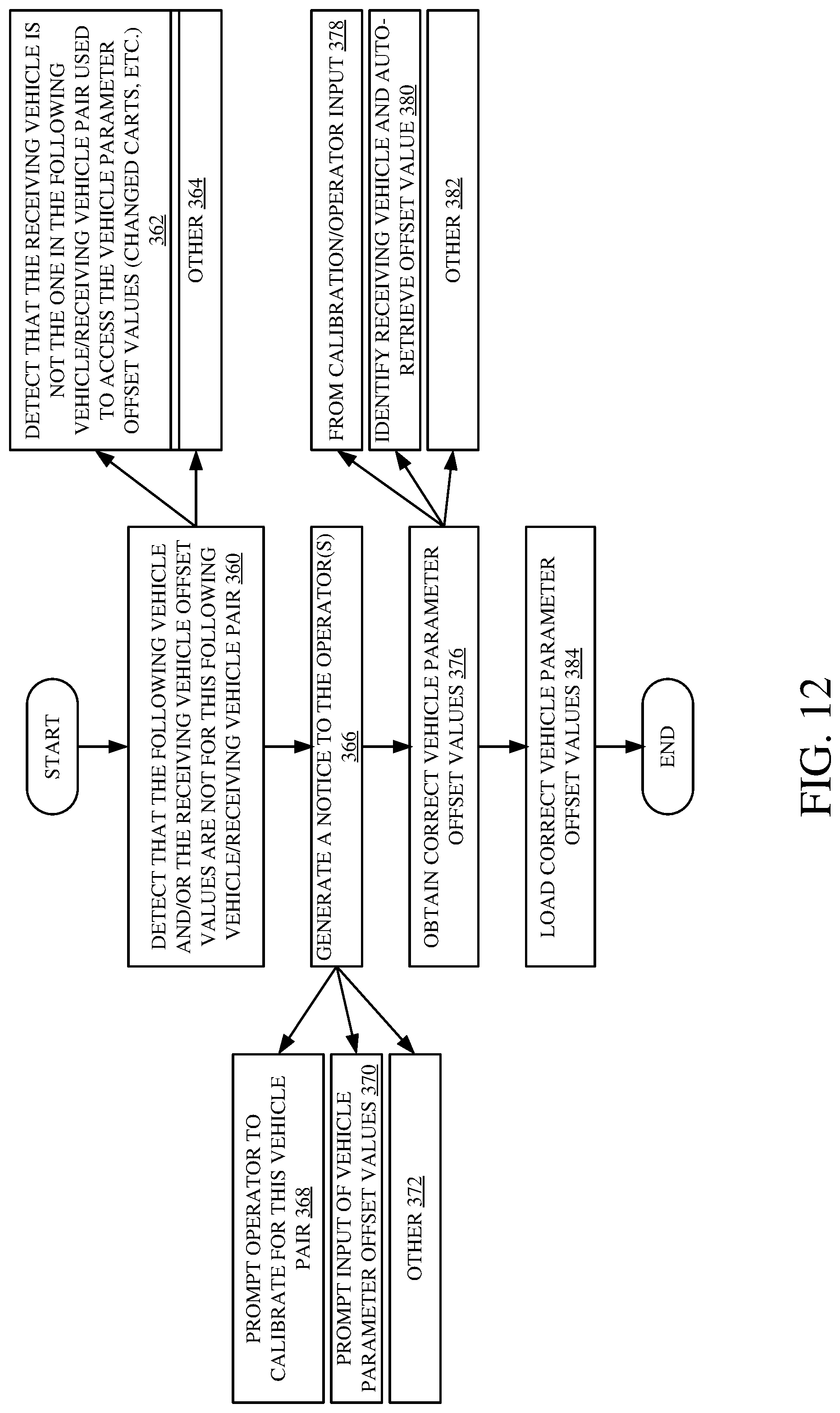 Patent US12588593 Figure 14 – Fill profile and tracking control during an unloading operation based on a CAD file
